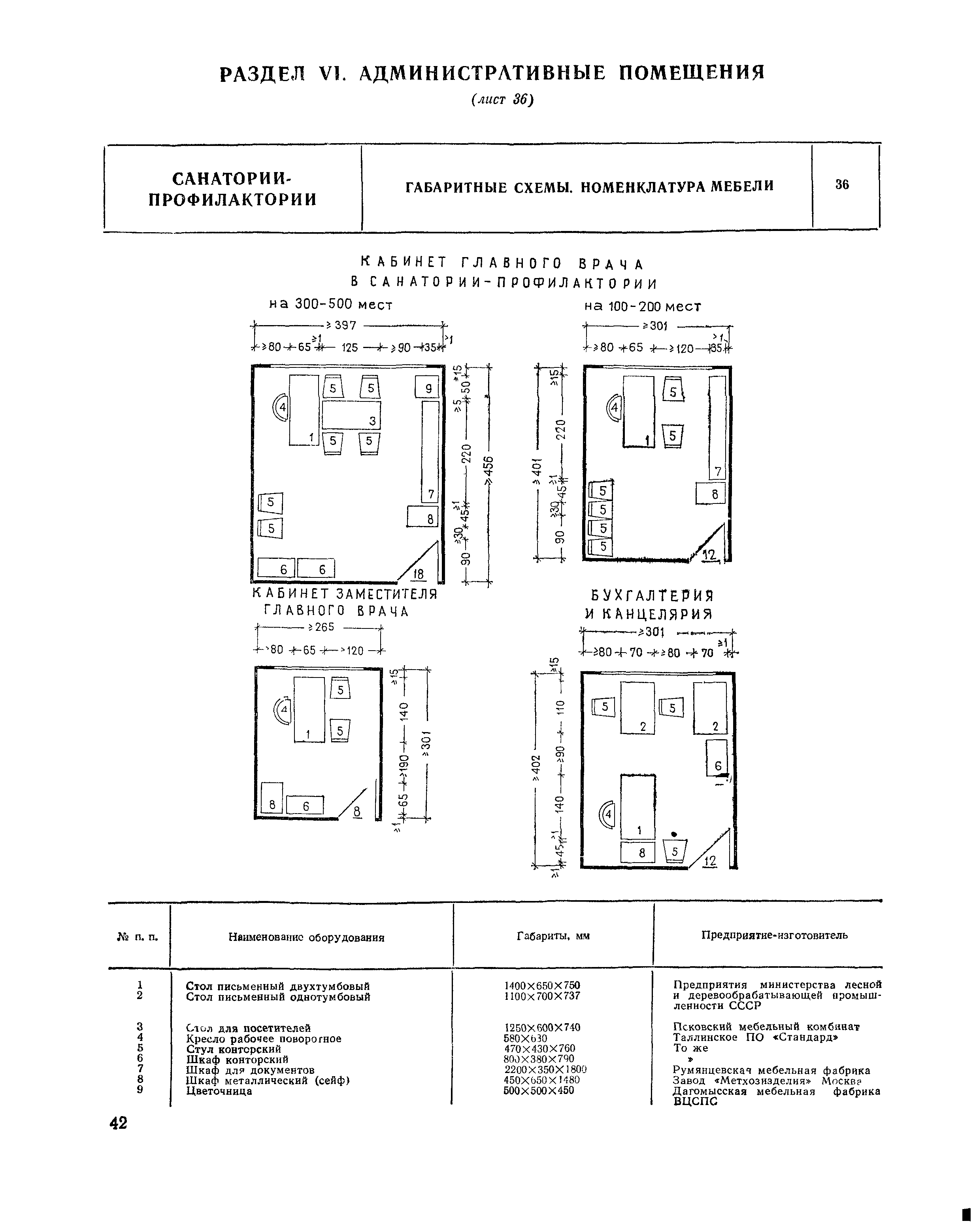 НП 6.4-81