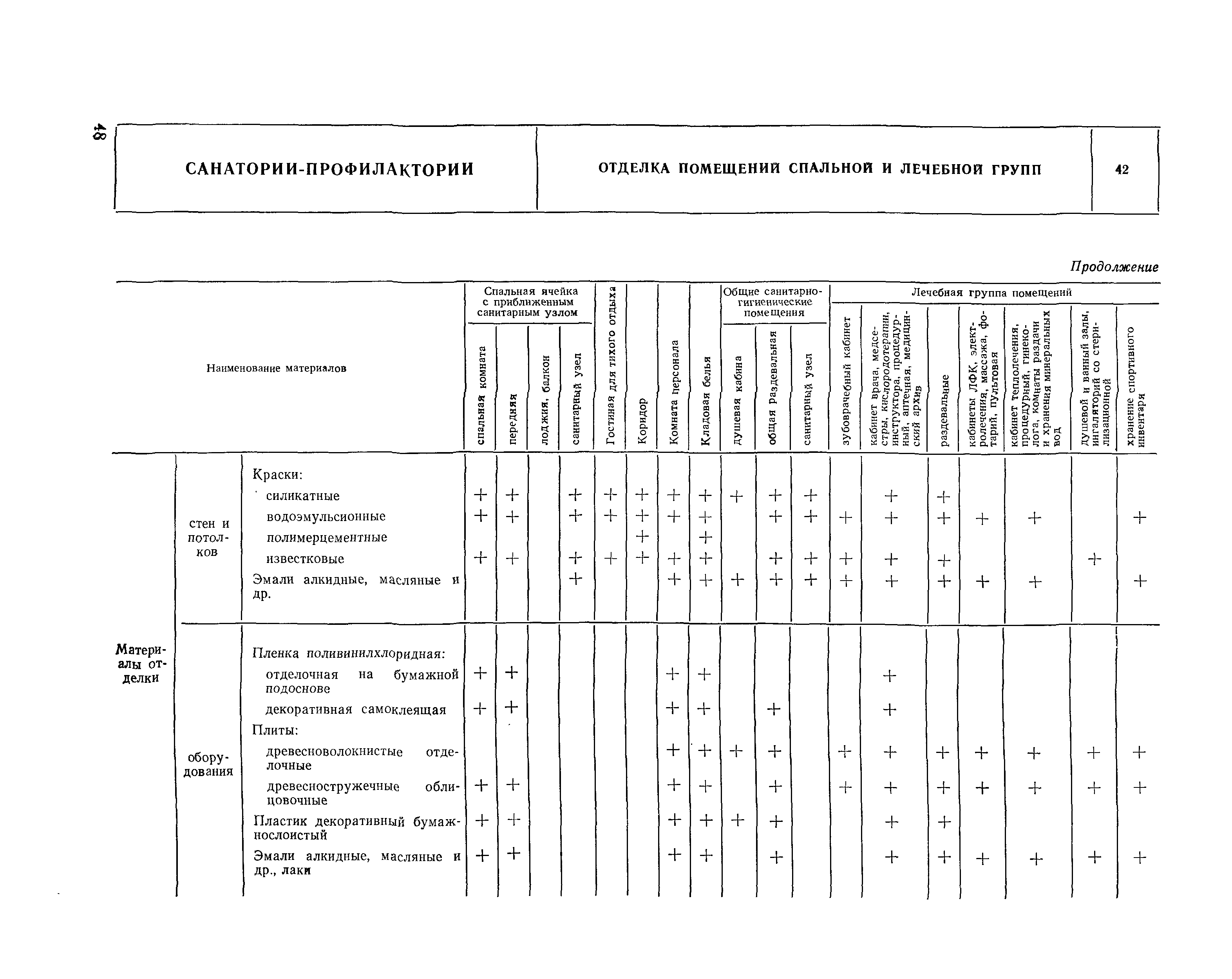 НП 6.4-81