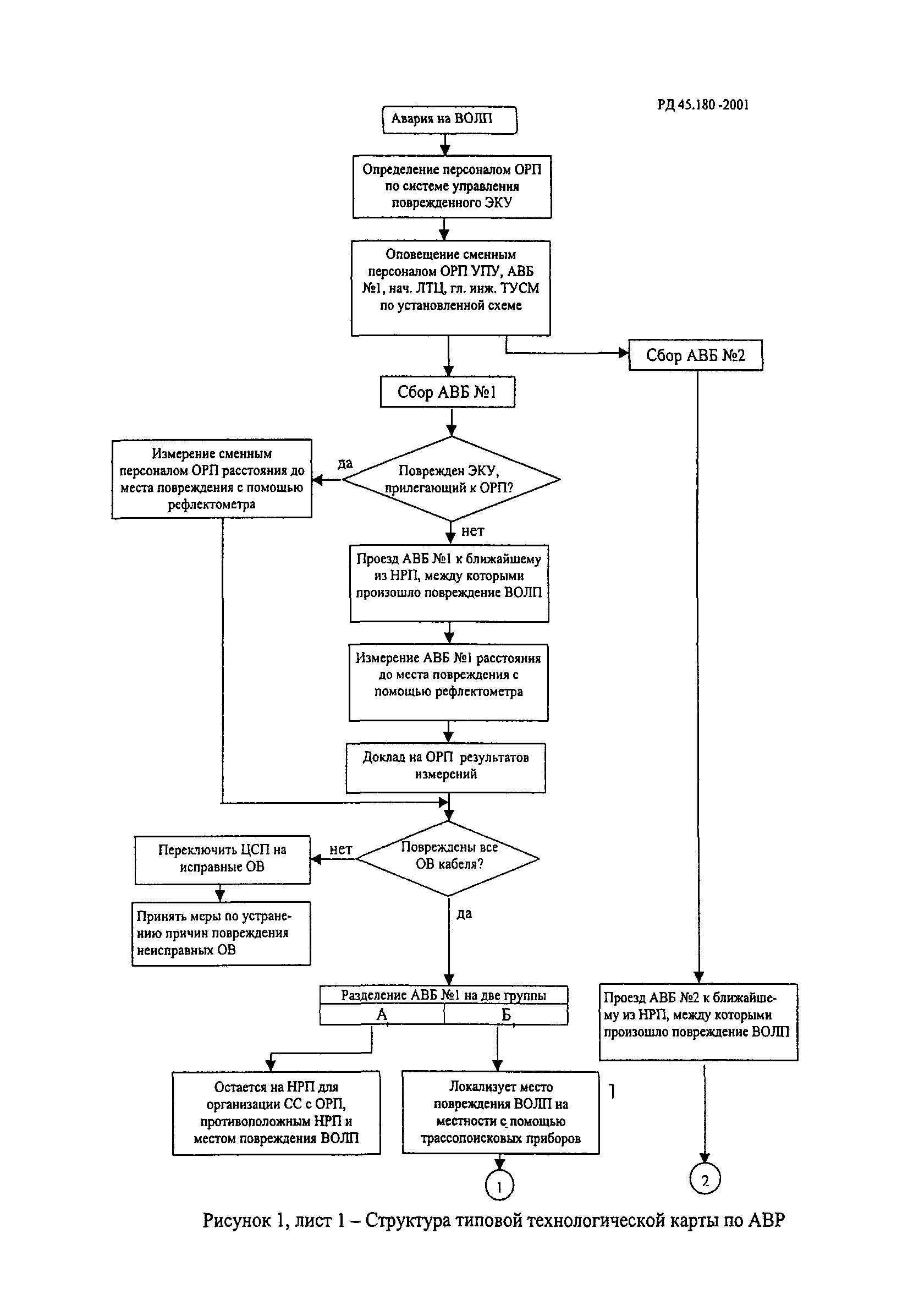 РД 45.180-2001