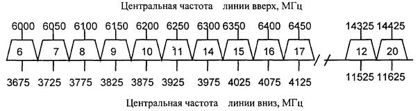 Частотный план abs 2a