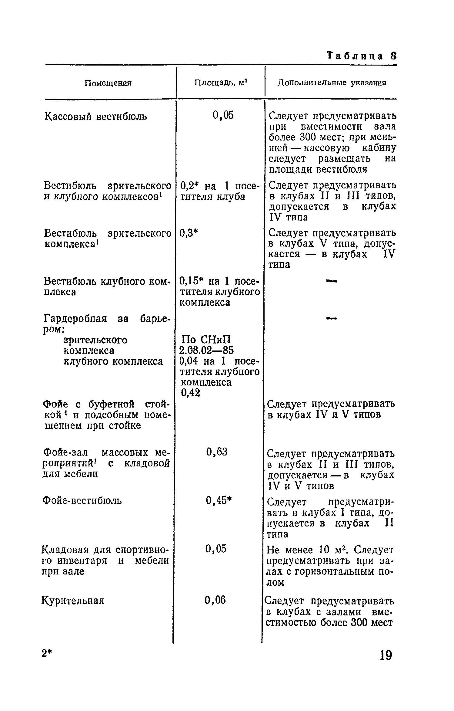 ВСН 45-86/Госгражданстрой