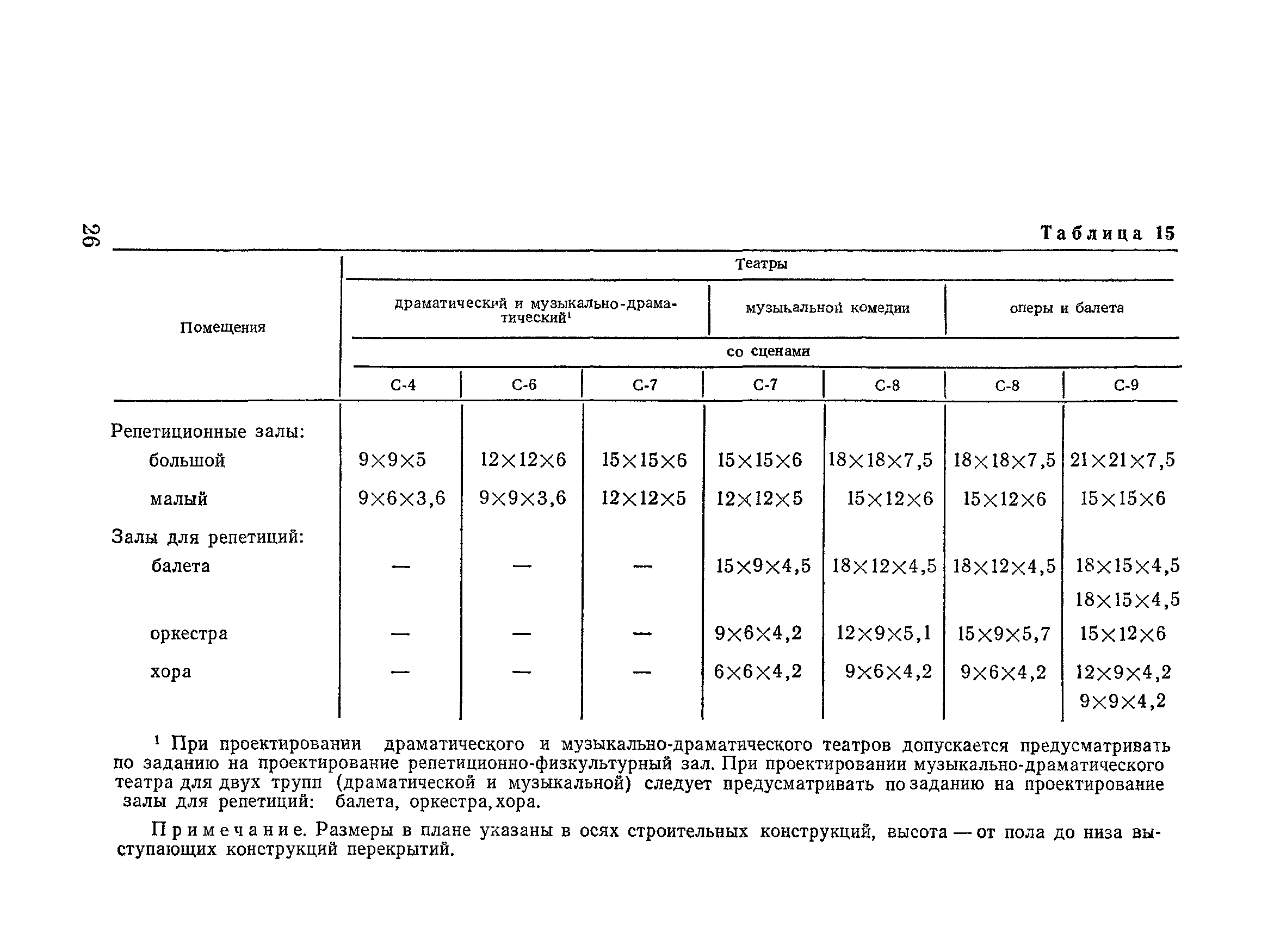 ВСН 45-86/Госгражданстрой