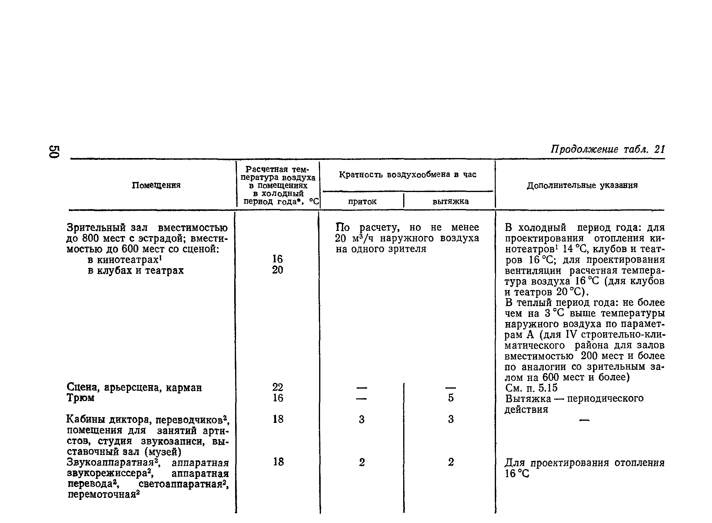 ВСН 45-86/Госгражданстрой