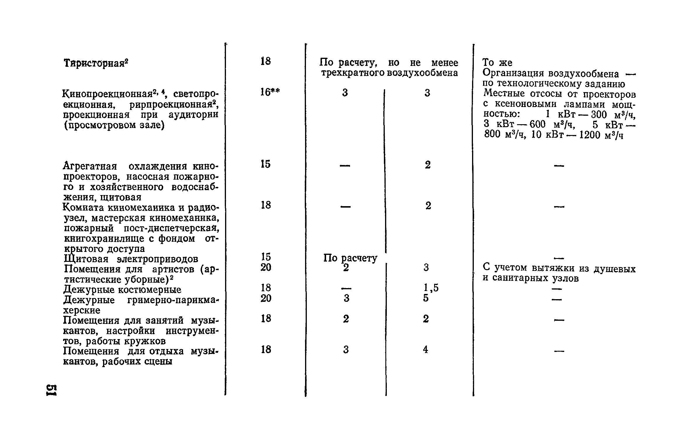 ВСН 45-86/Госгражданстрой