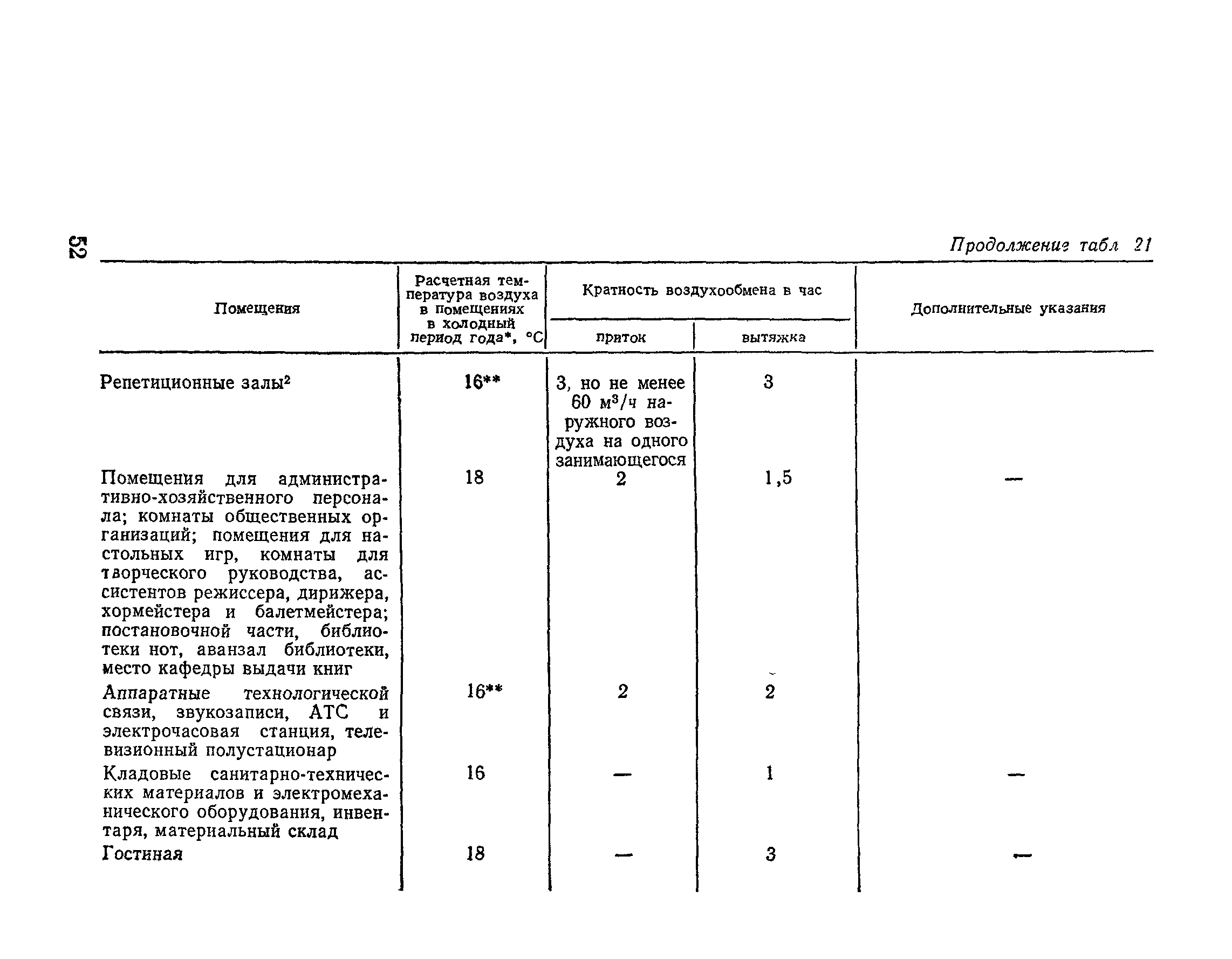 ВСН 45-86/Госгражданстрой