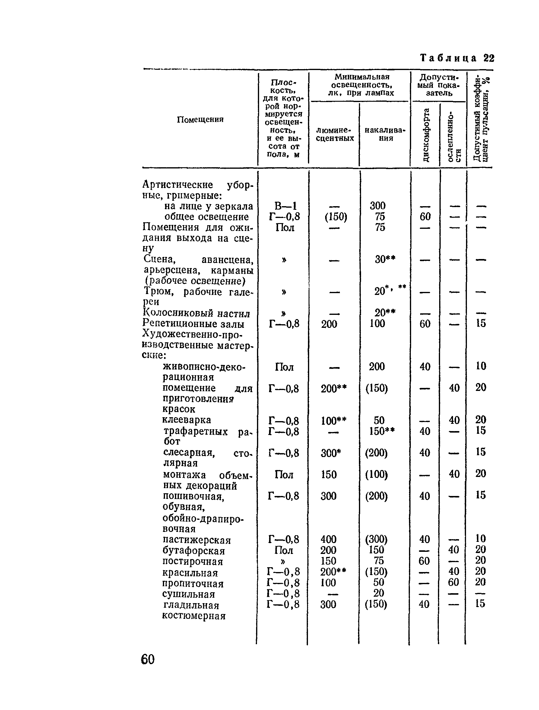 ВСН 45-86/Госгражданстрой