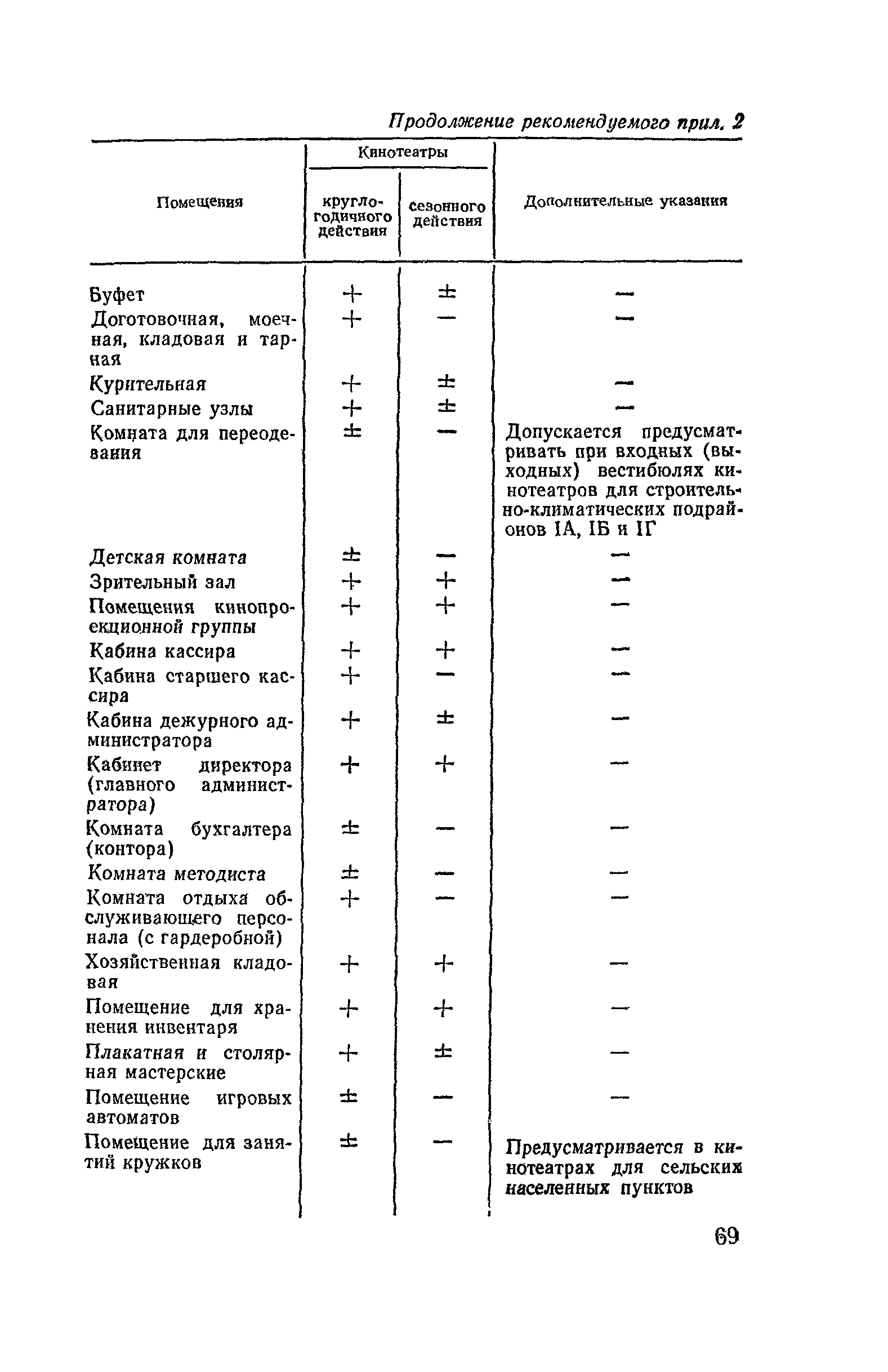 ВСН 45-86/Госгражданстрой