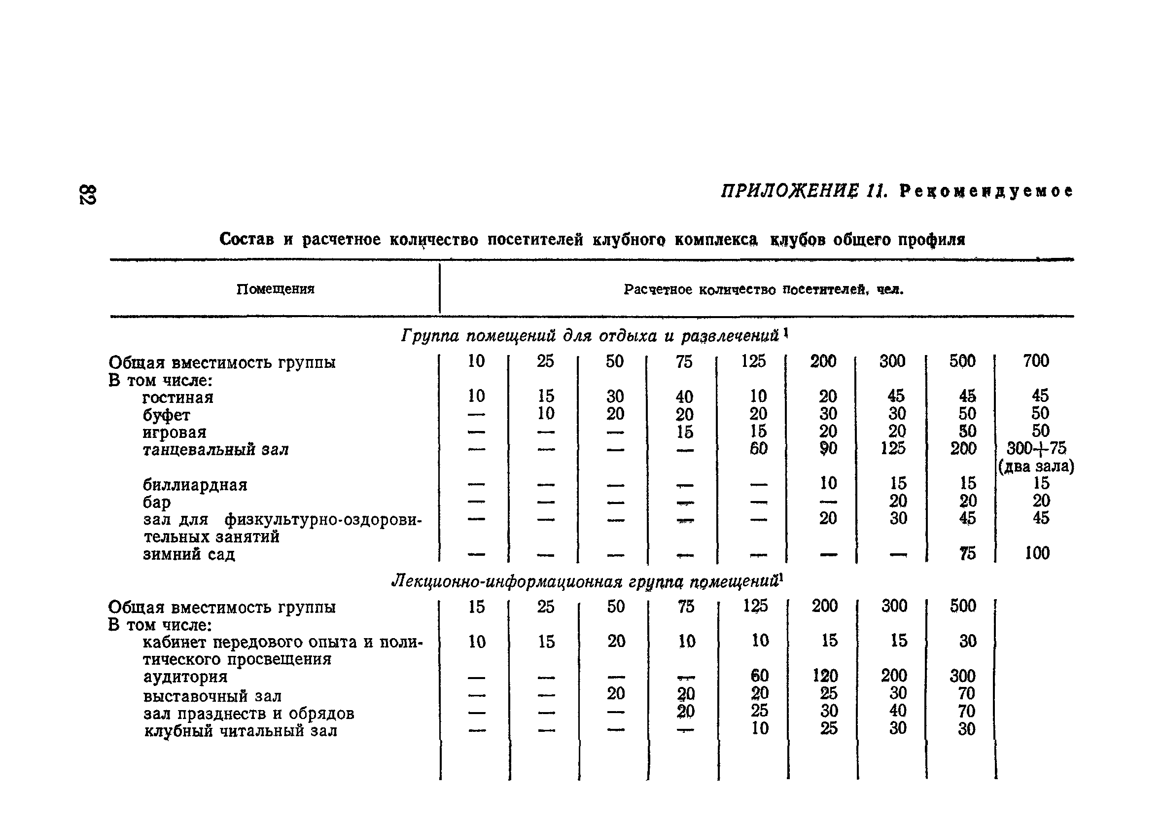 ВСН 45-86/Госгражданстрой