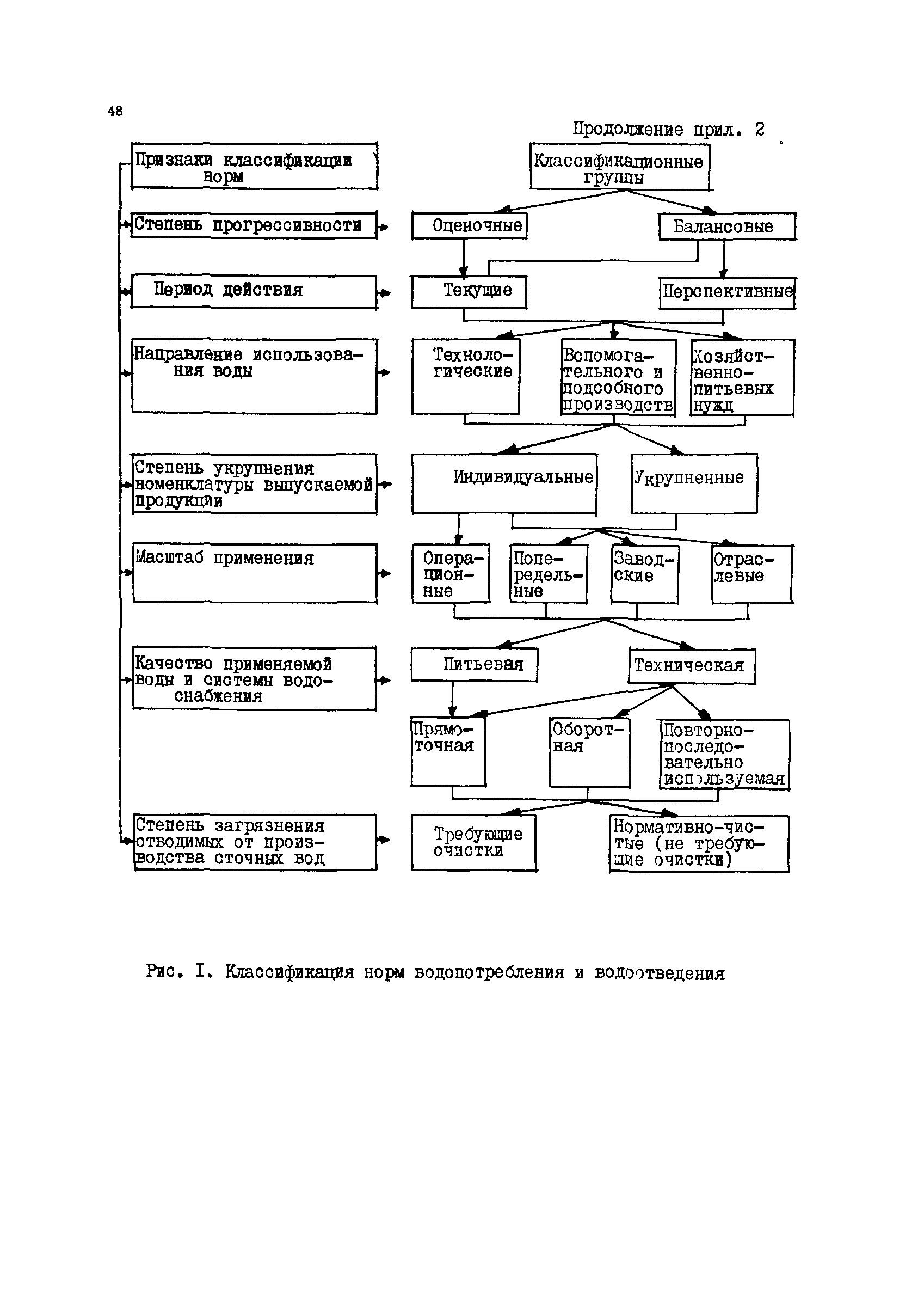 ВРД 66-012-88