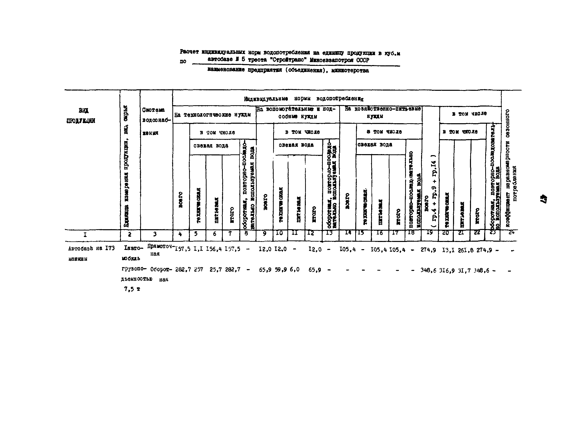 ВРД 66-109-87