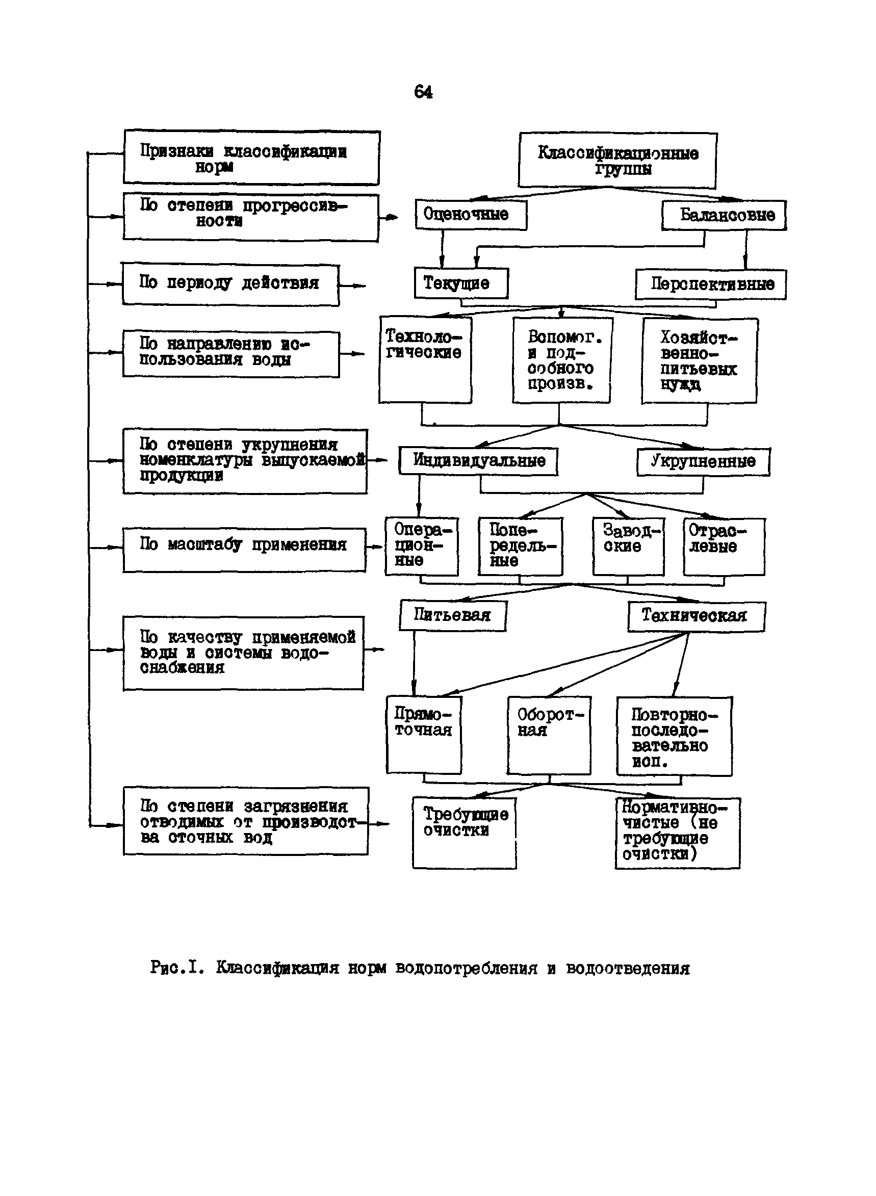 ВРД 66-109-87