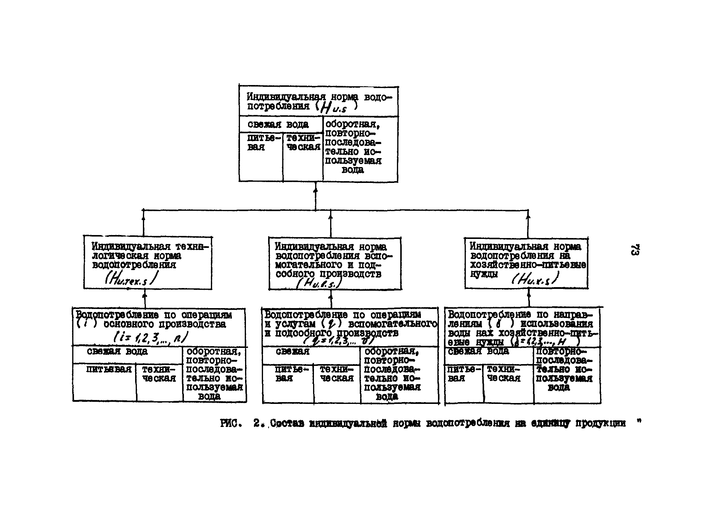 ВРД 66-109-87