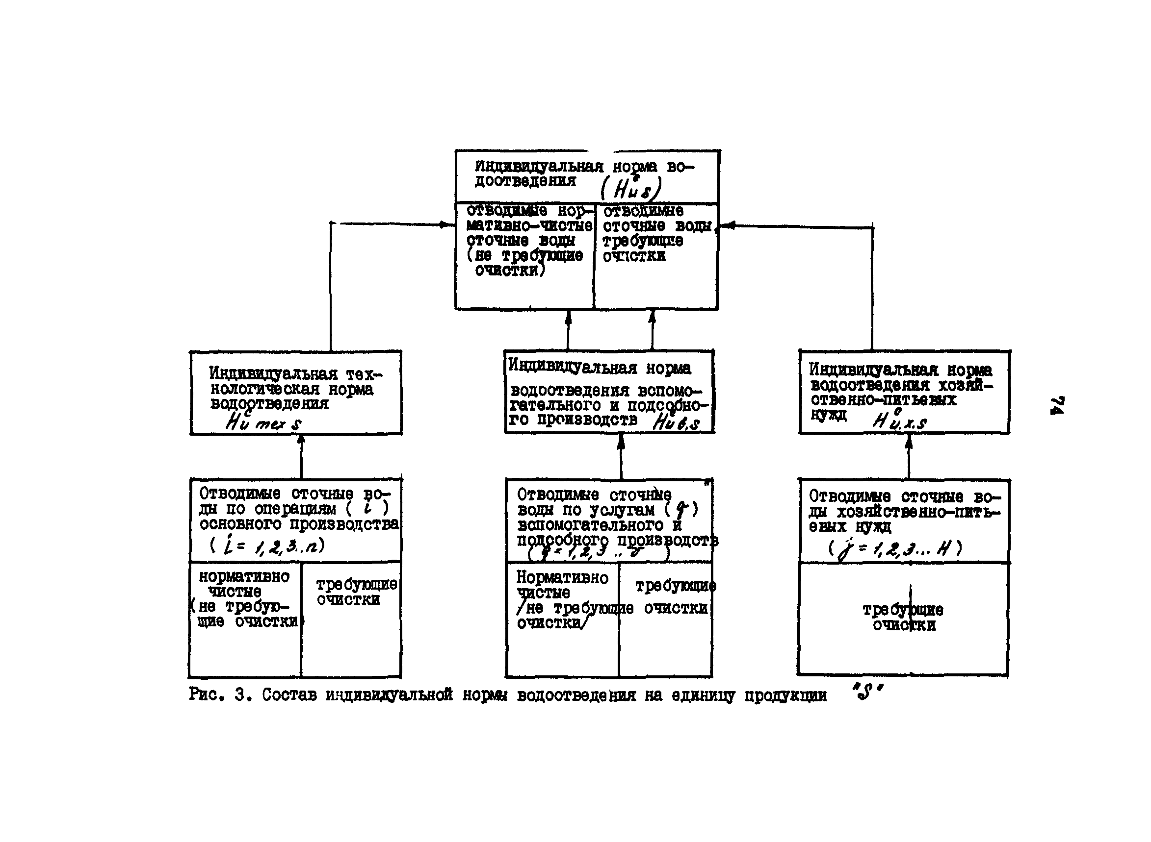 ВРД 66-109-87