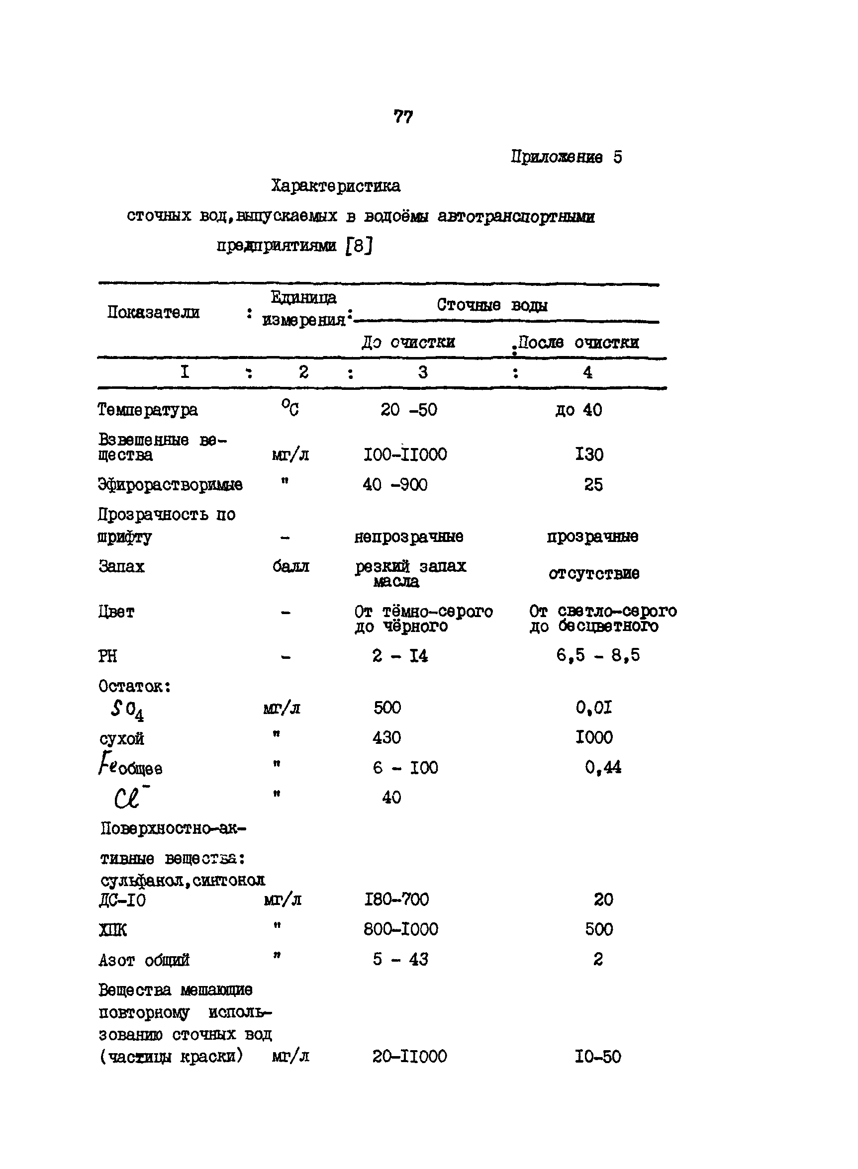 ВРД 66-109-87