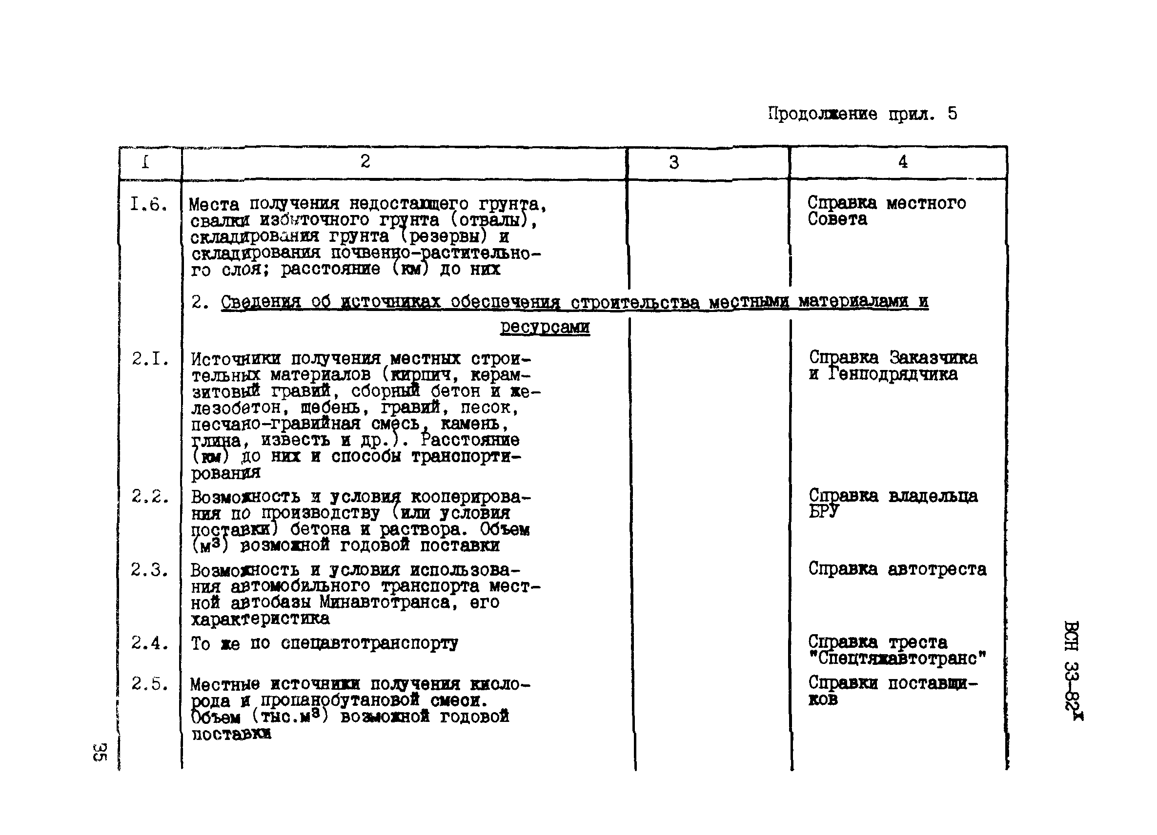 ВСН 33-82*