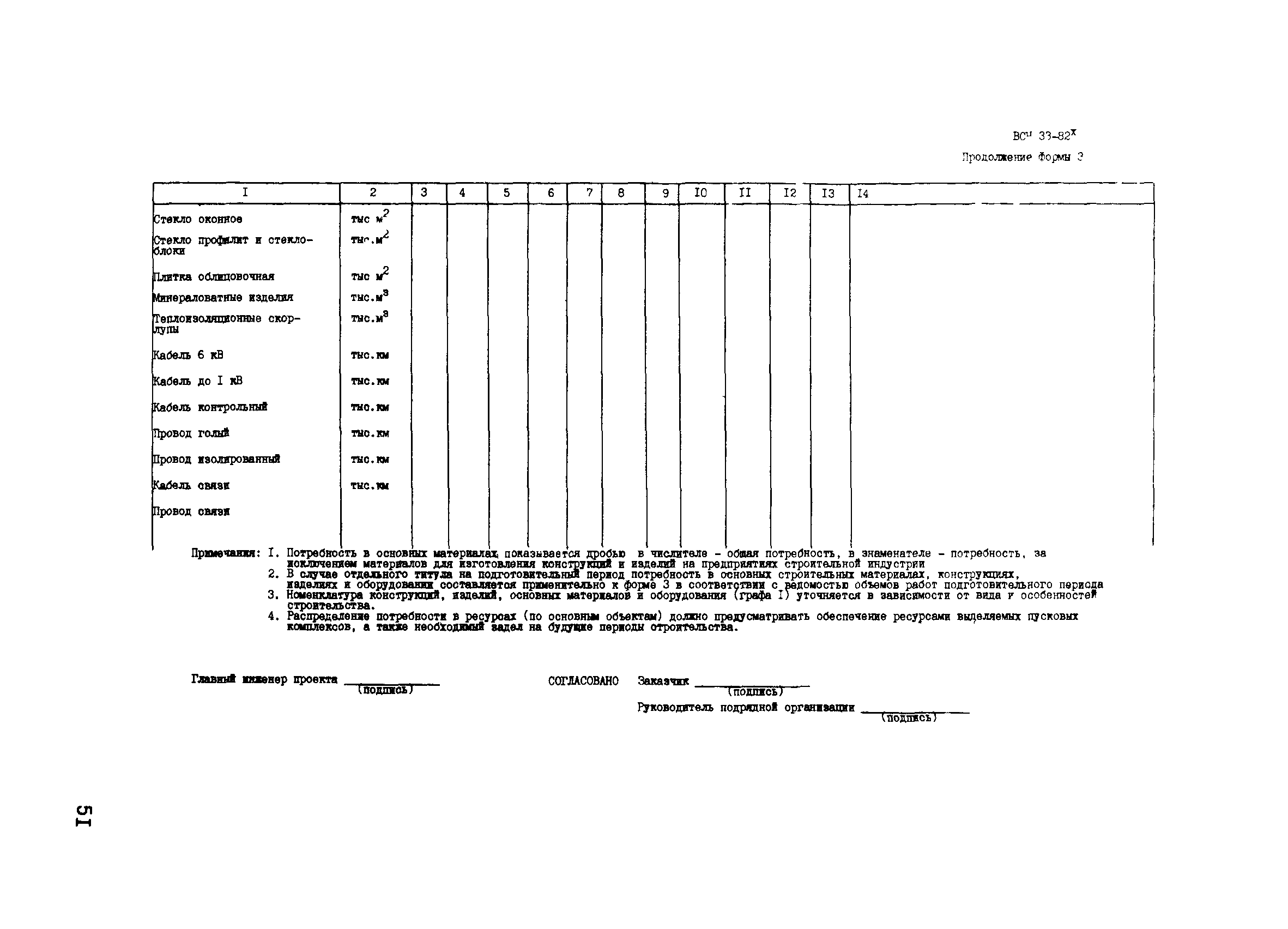 ВСН 33-82*