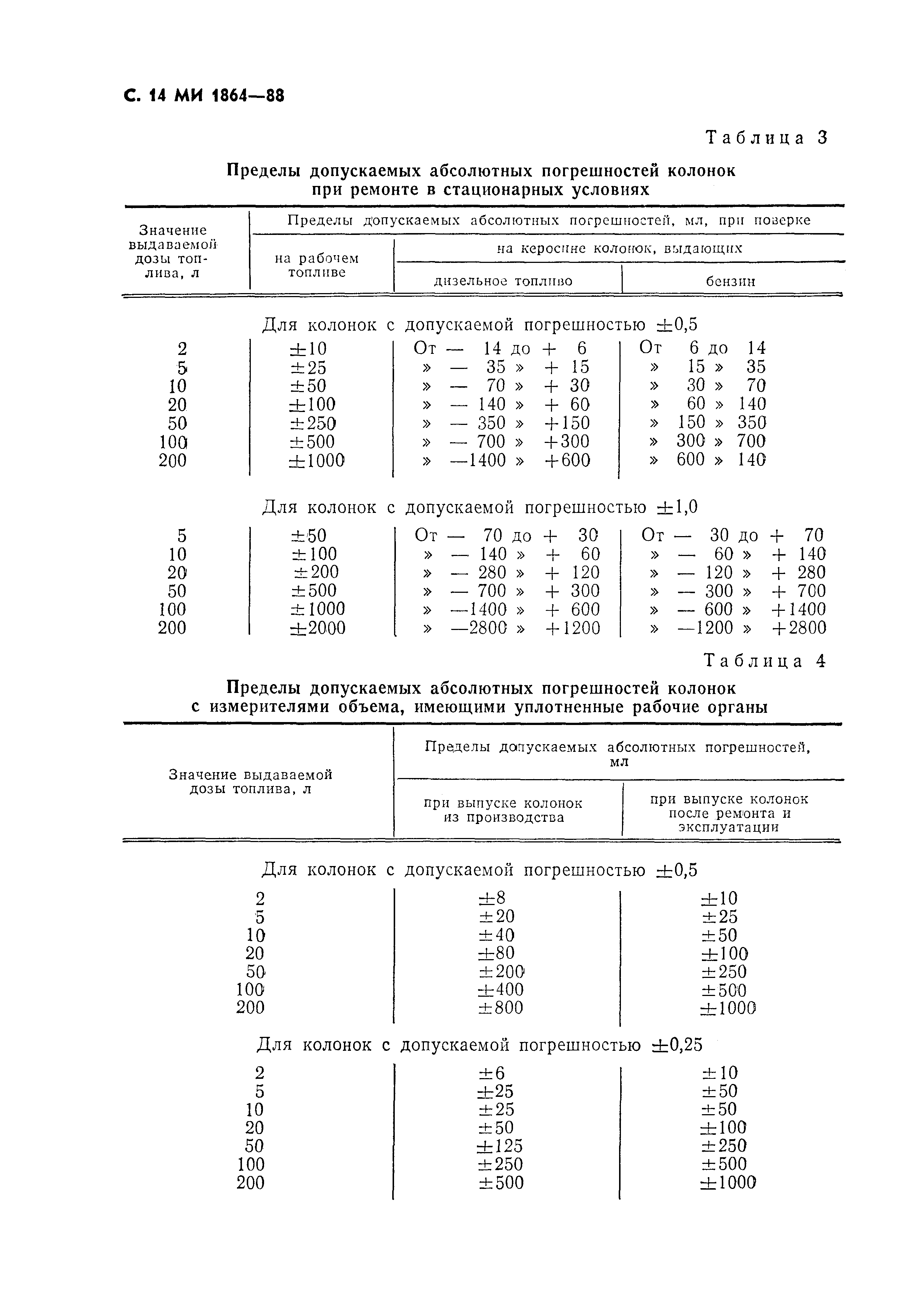 МИ 1864-88