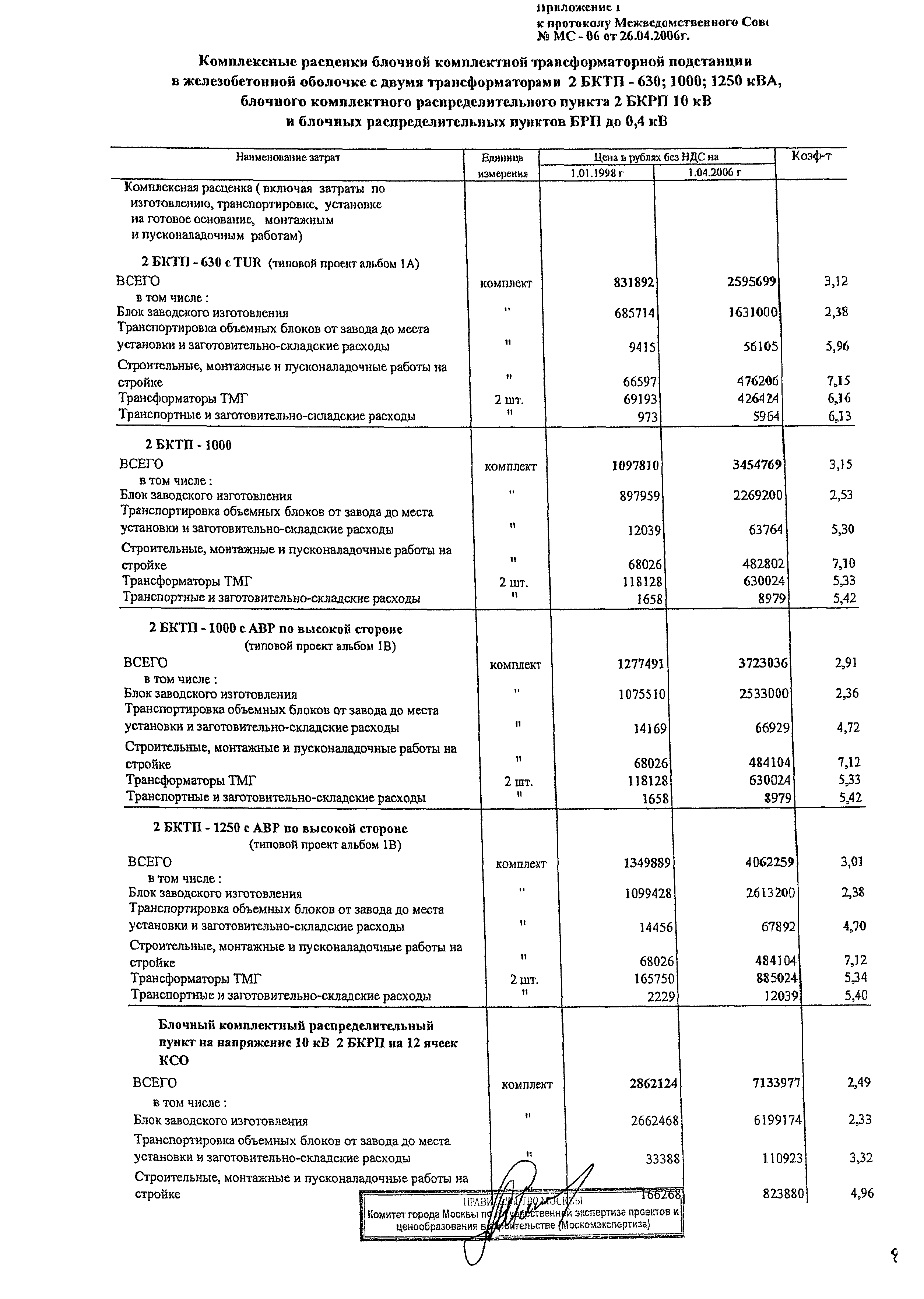 Протокол МС-4-06