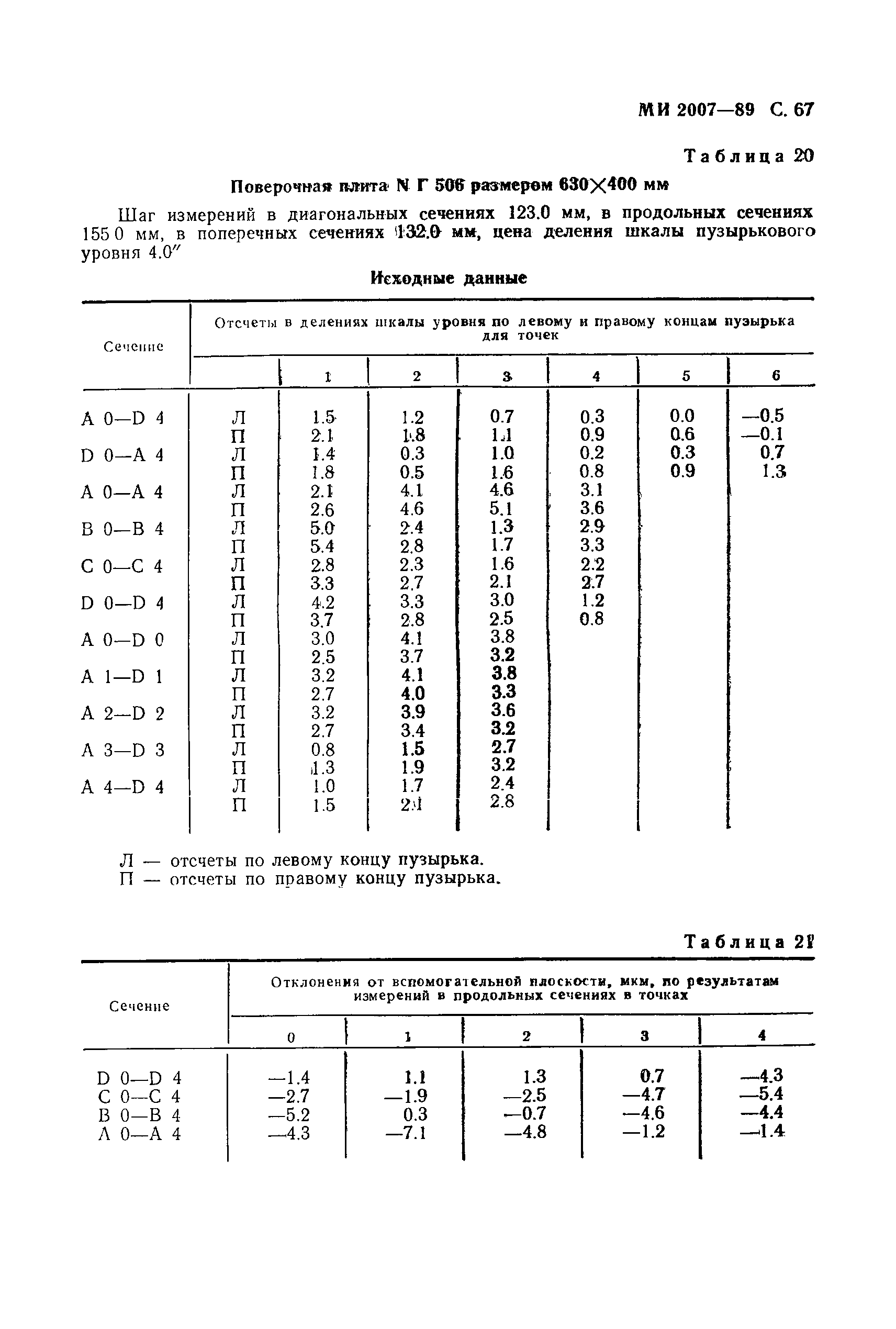 МИ 2007-89