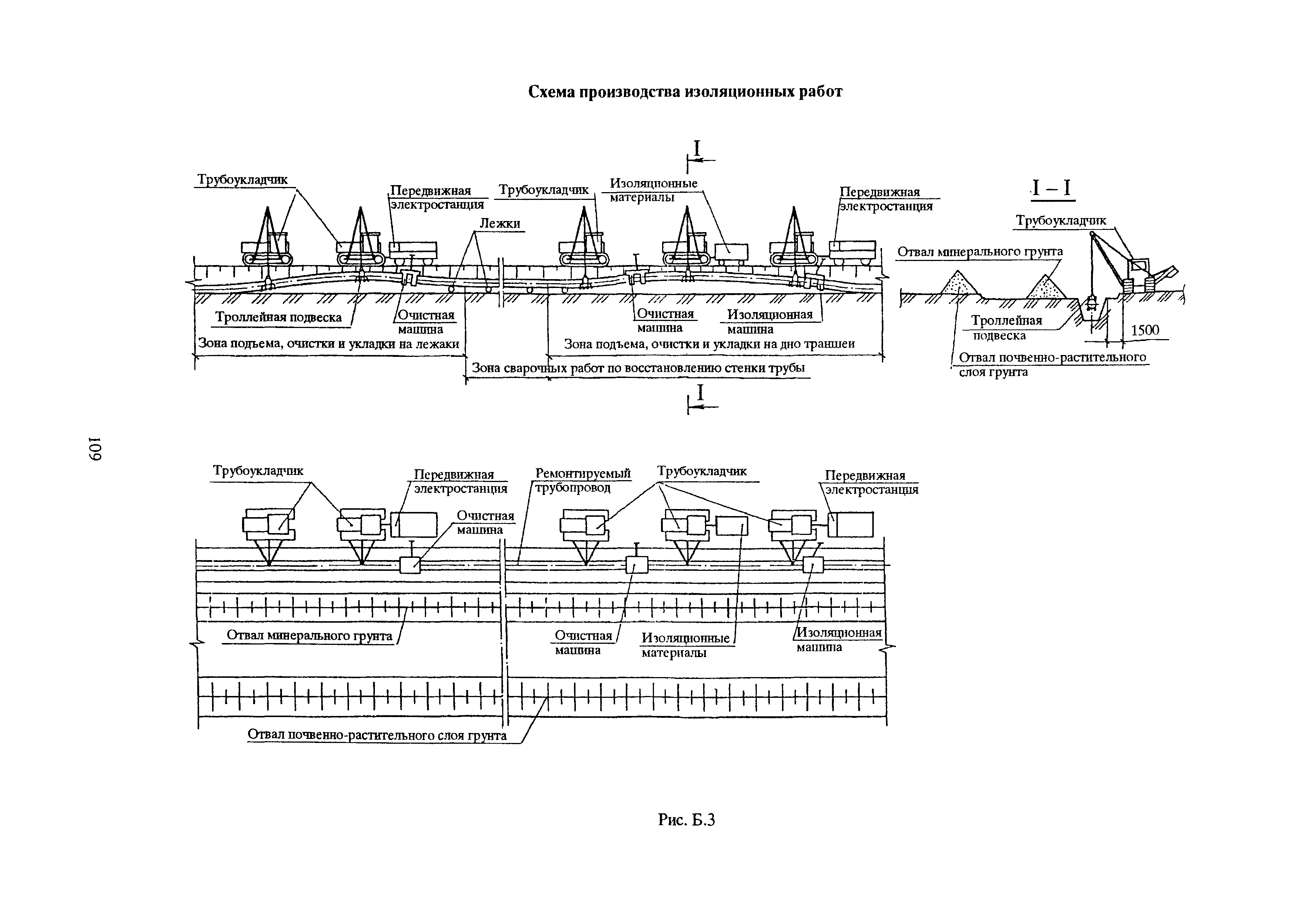 РД 39-00147105-015-98