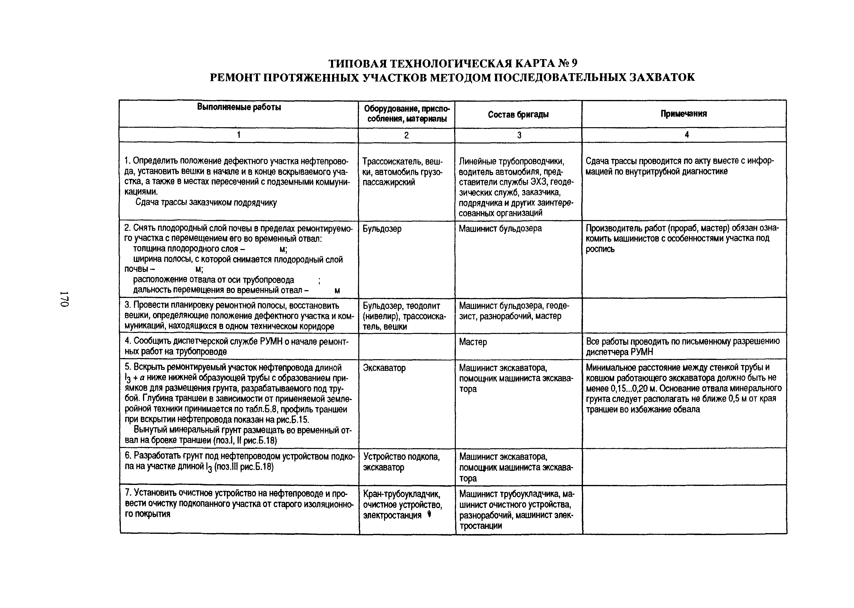 Карта ремонта оборудования