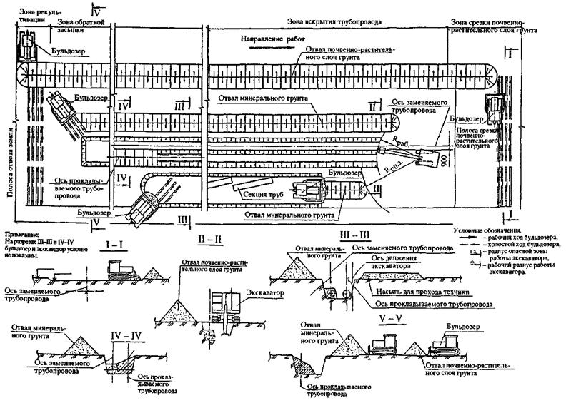 Схема демонтажа газопровода