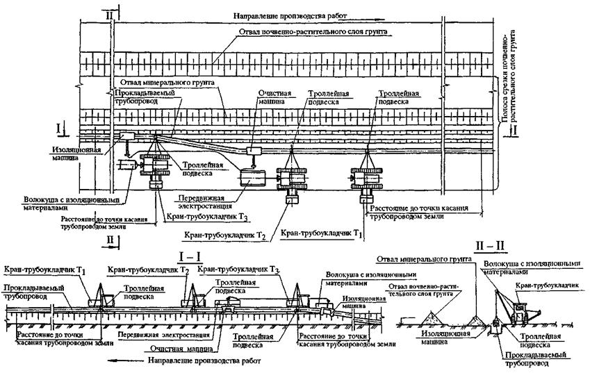 Чертеж магистрального газопровода