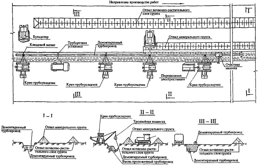 Схема демонтажа газопровода