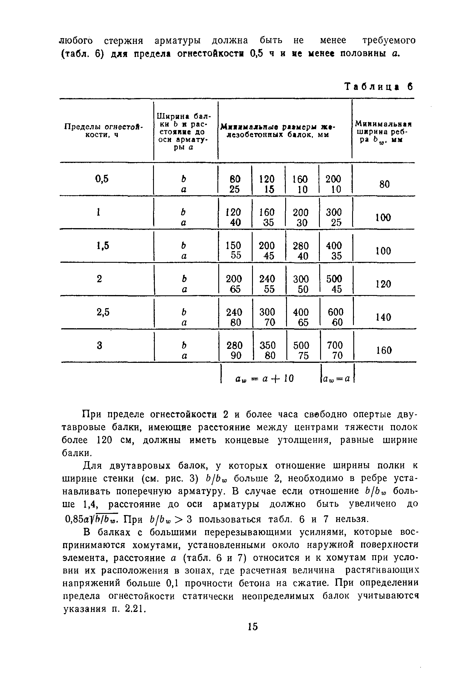 Пособие к СНиП II-2-80