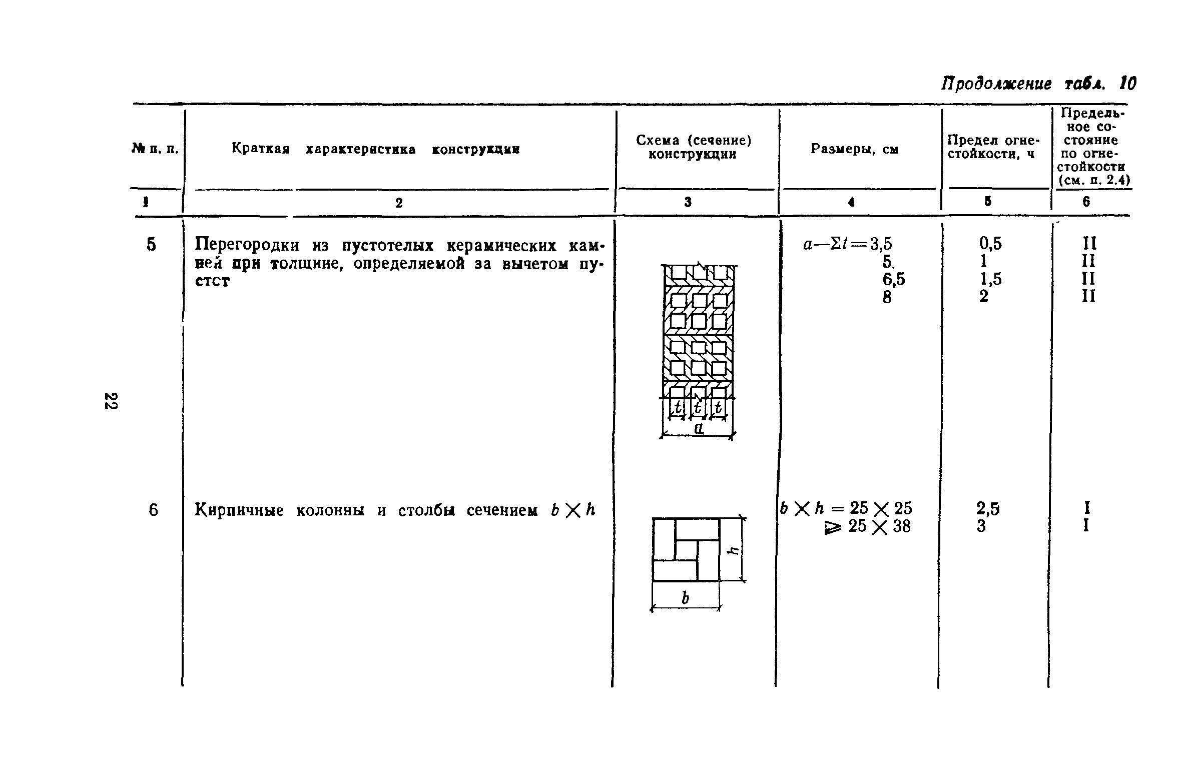 Снип ii 22 81 каменные конструкции