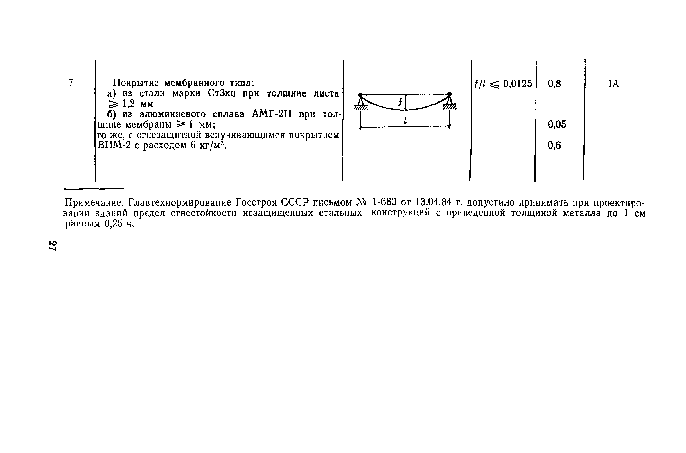 Пособие к СНиП II-2-80