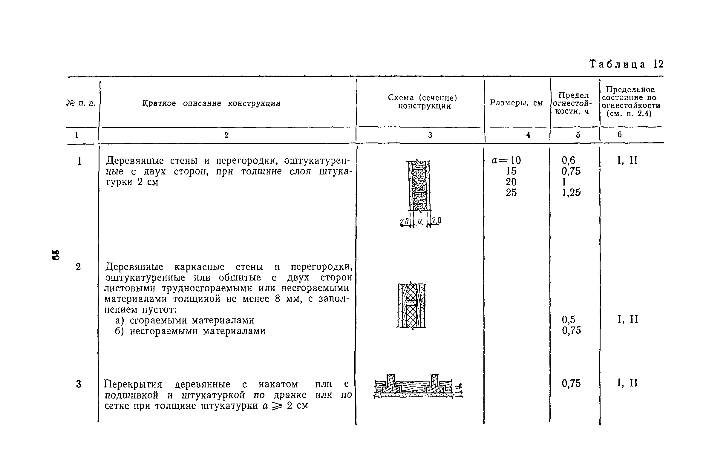 Пособие к СНиП II-2-80