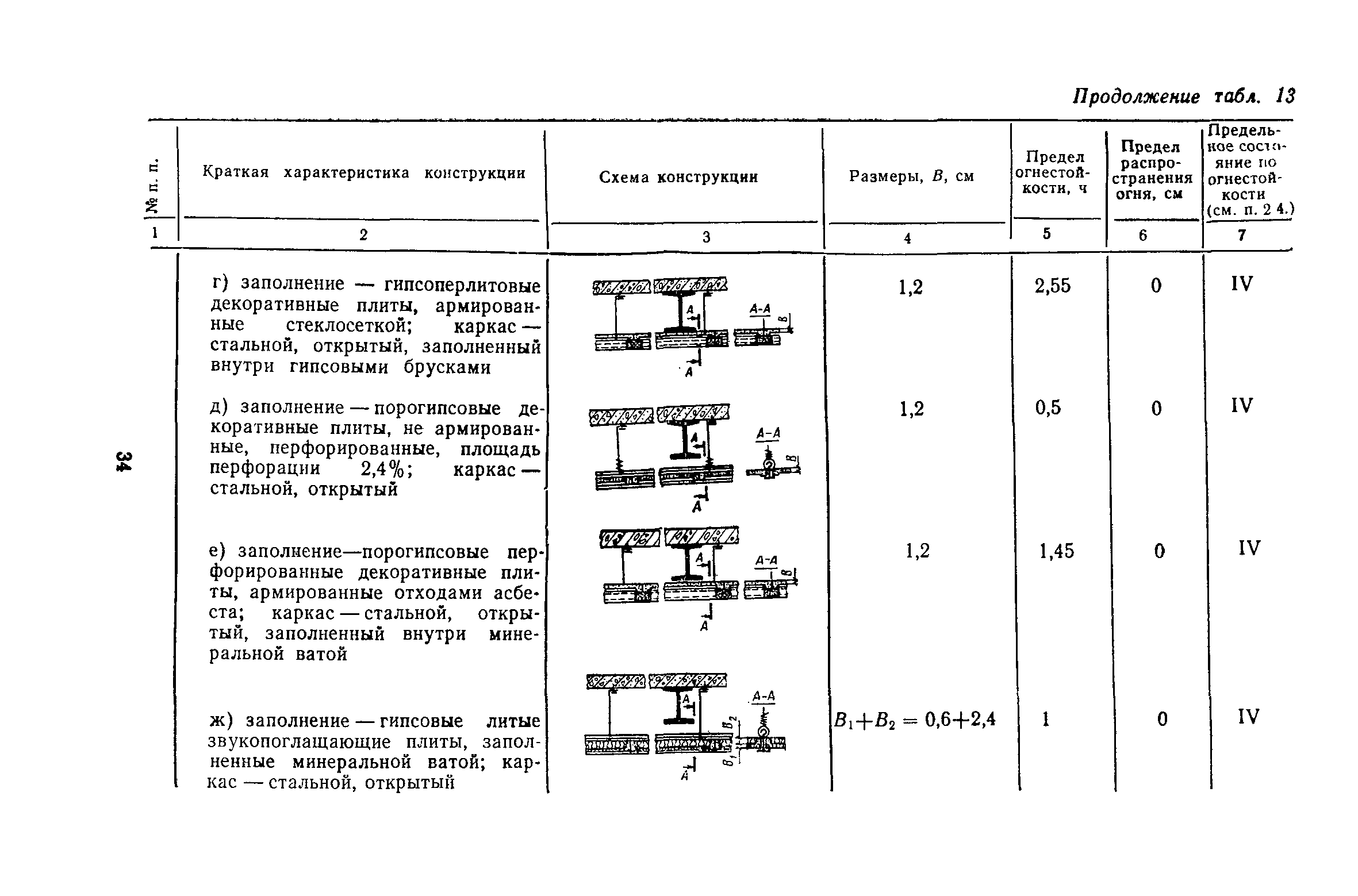 Пособие к СНиП II-2-80