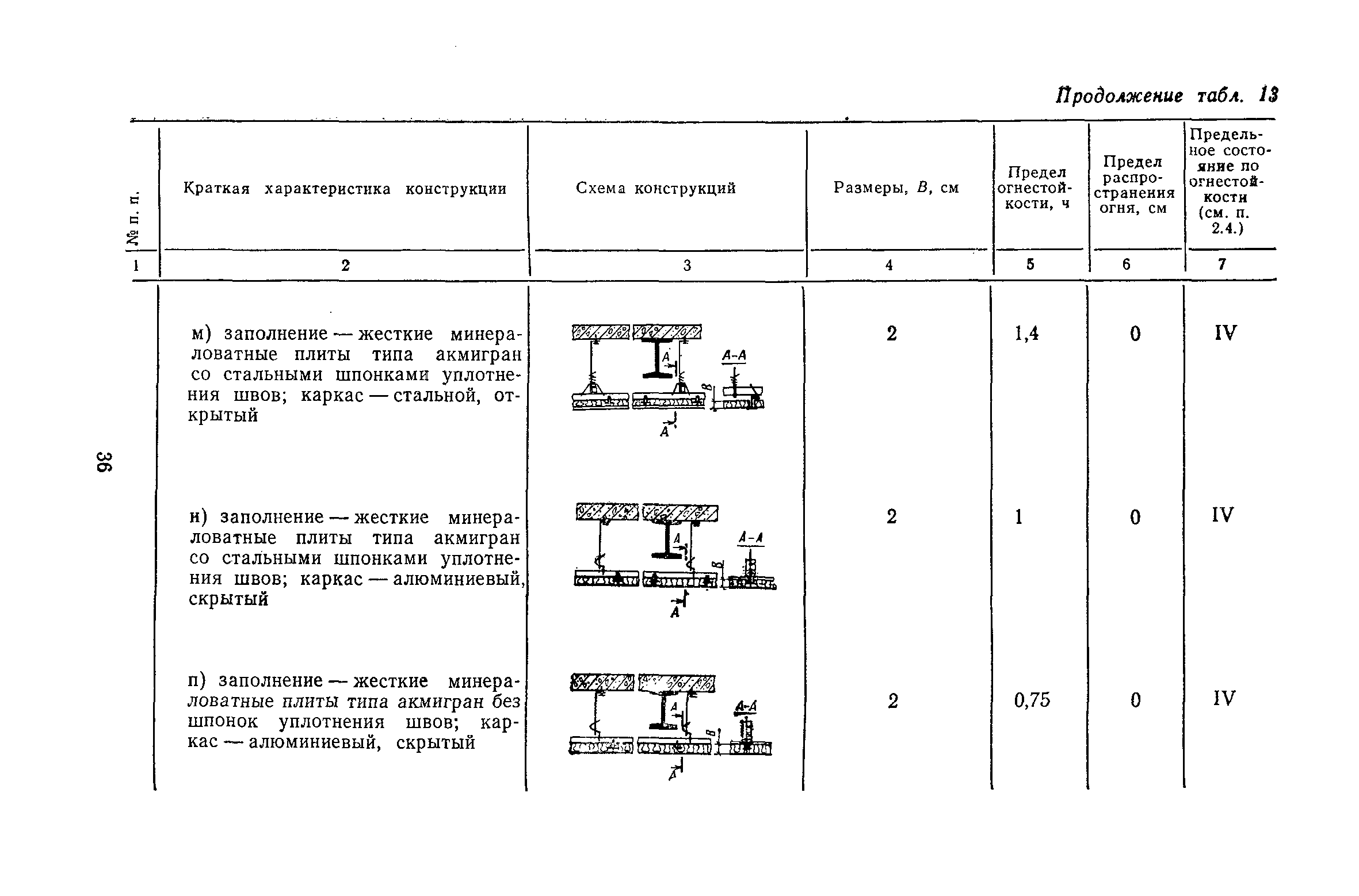 Пособие к СНиП II-2-80