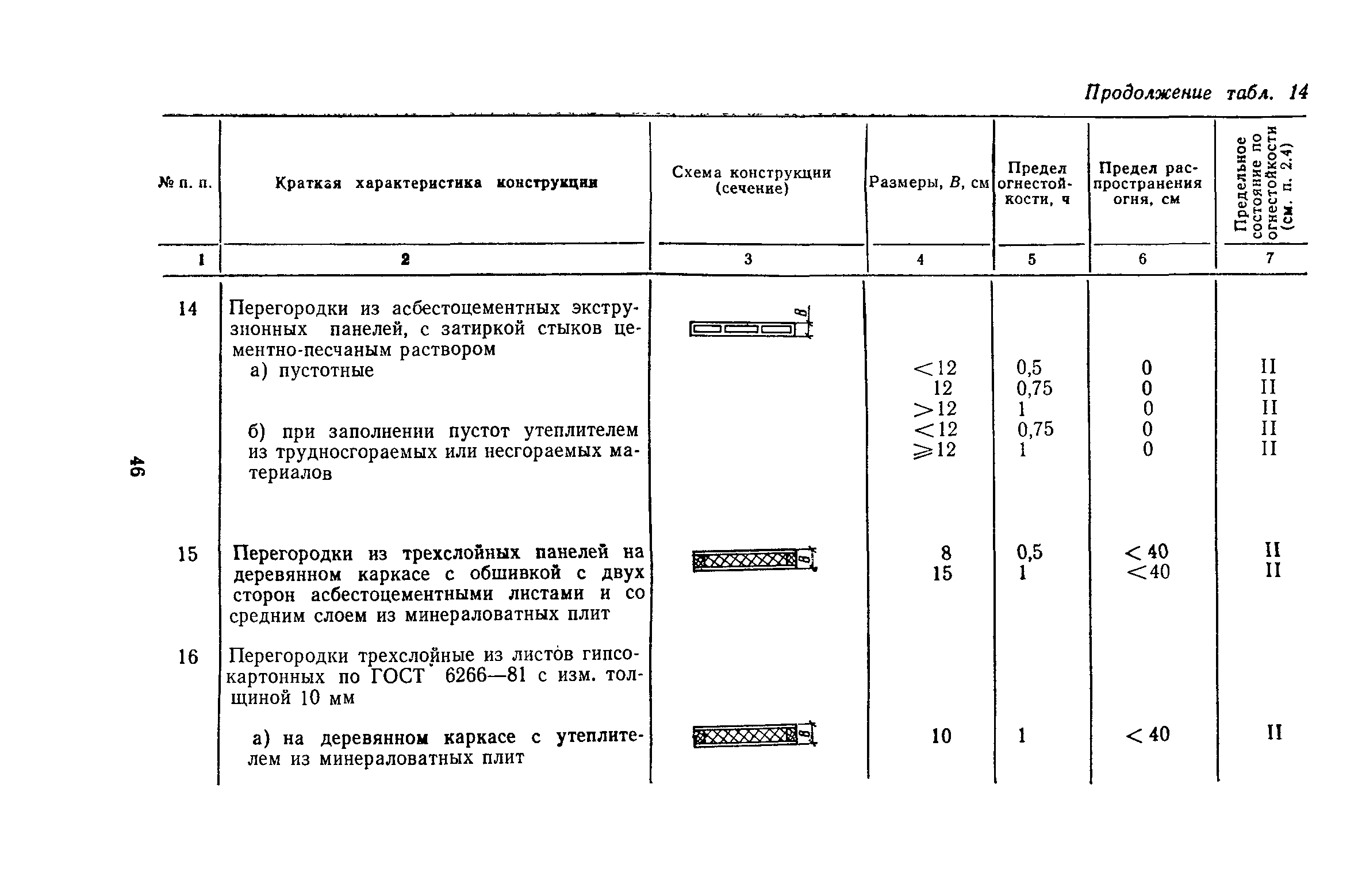 Пособие к СНиП II-2-80