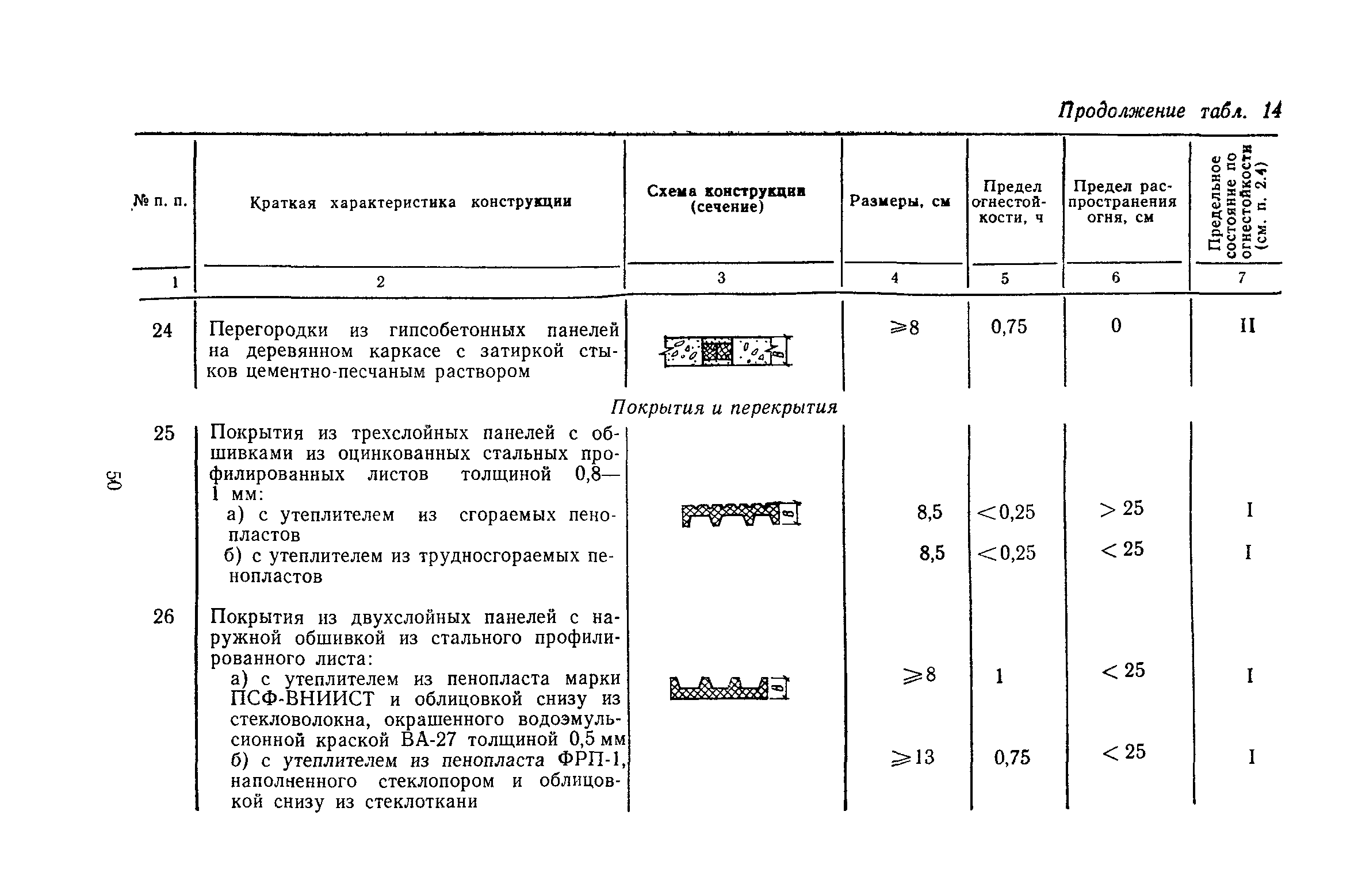 Пособие к СНиП II-2-80