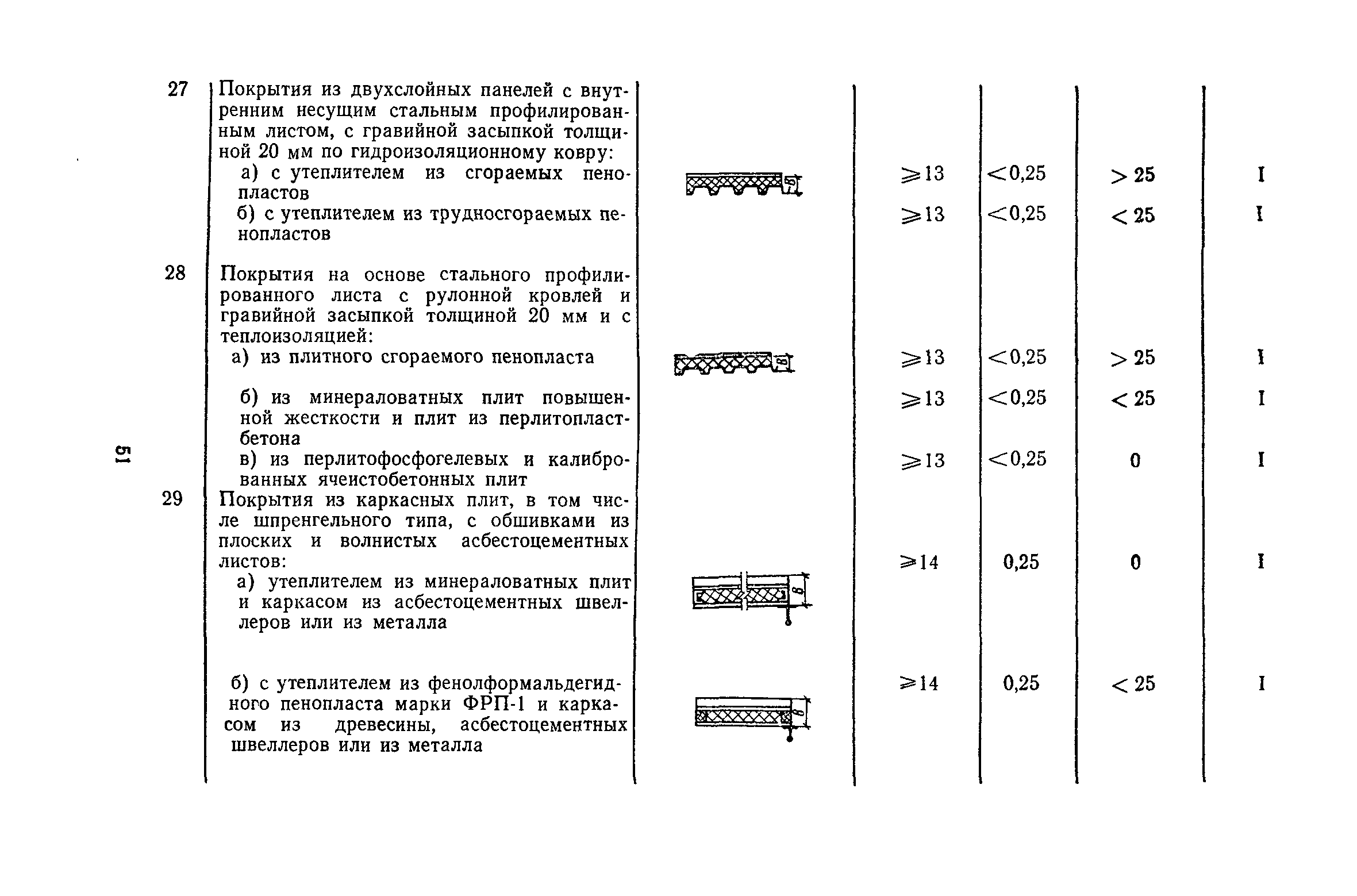 Пособие к СНиП II-2-80