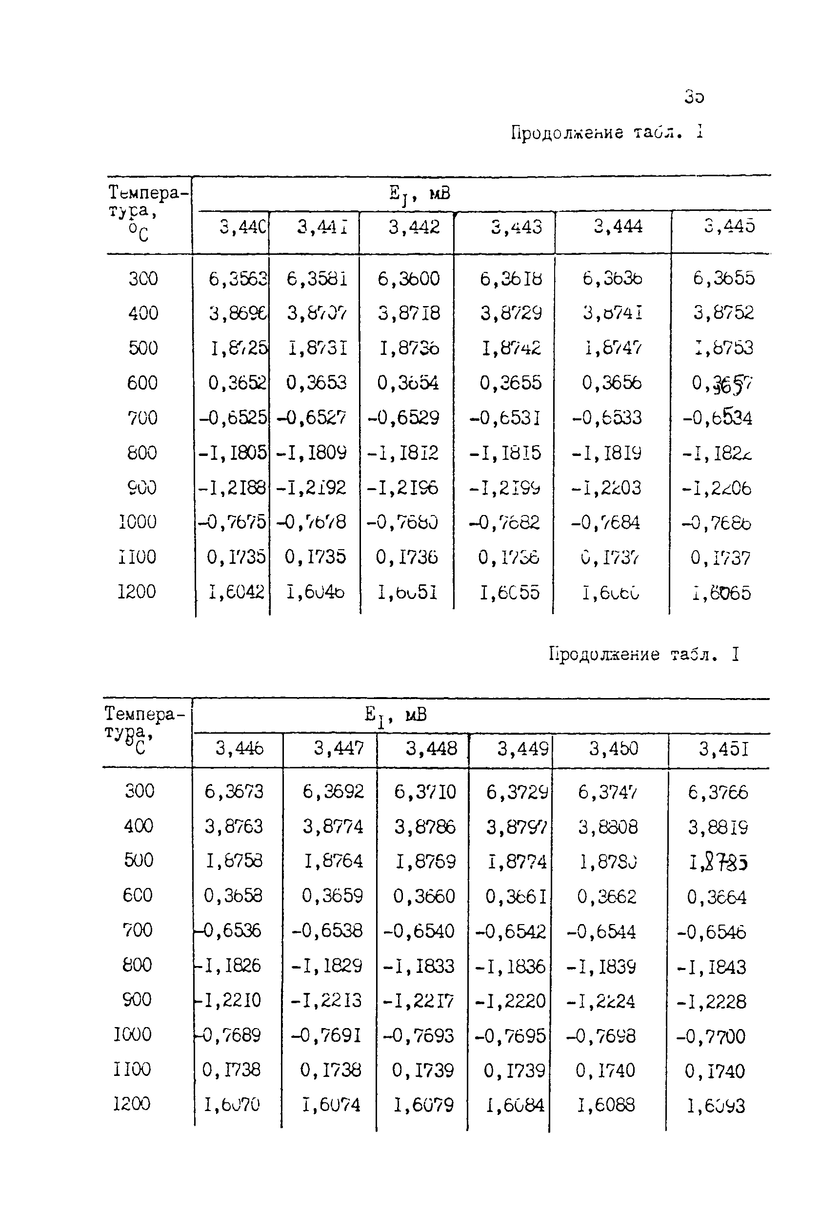 МИ 1744-87