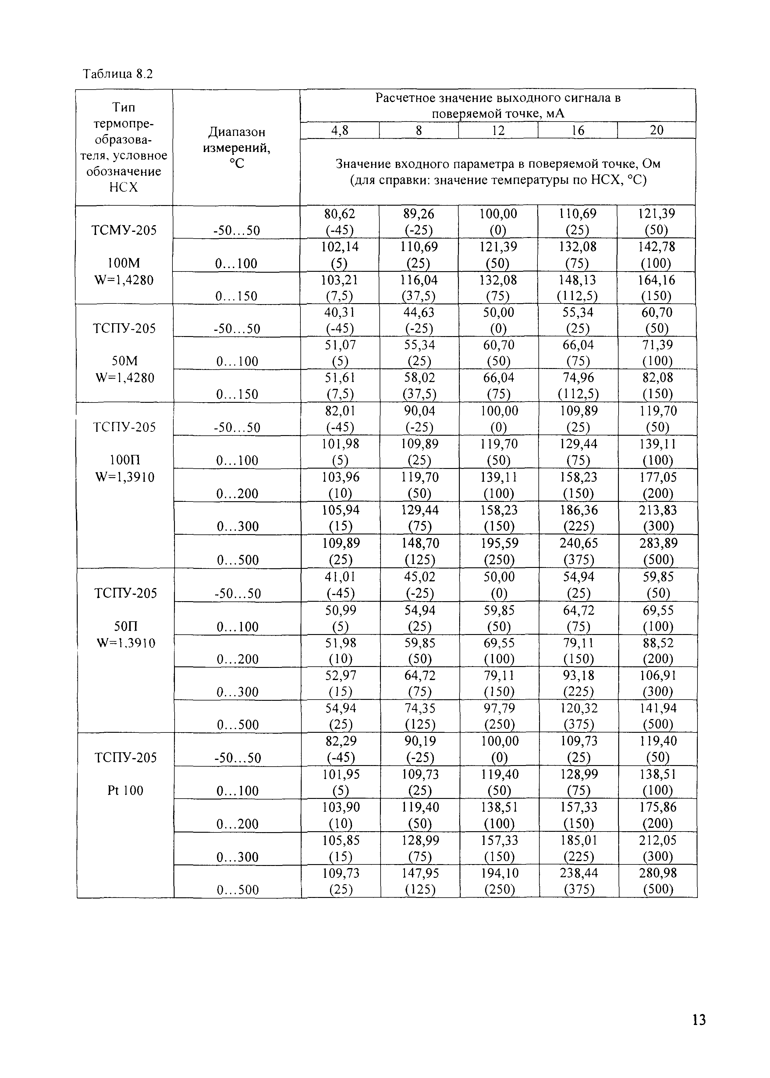 МИ 2356-2001