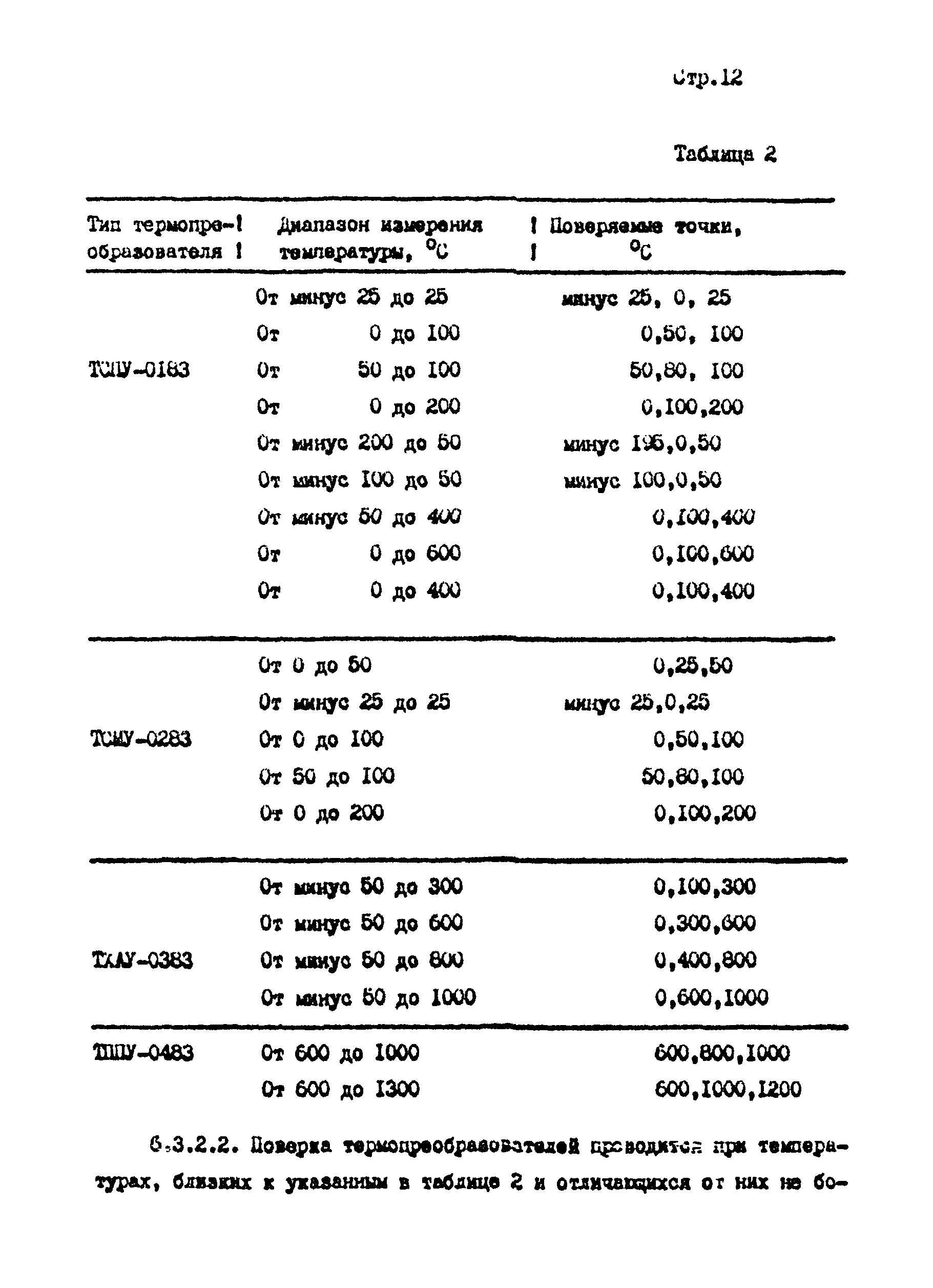 МИ 1031-85