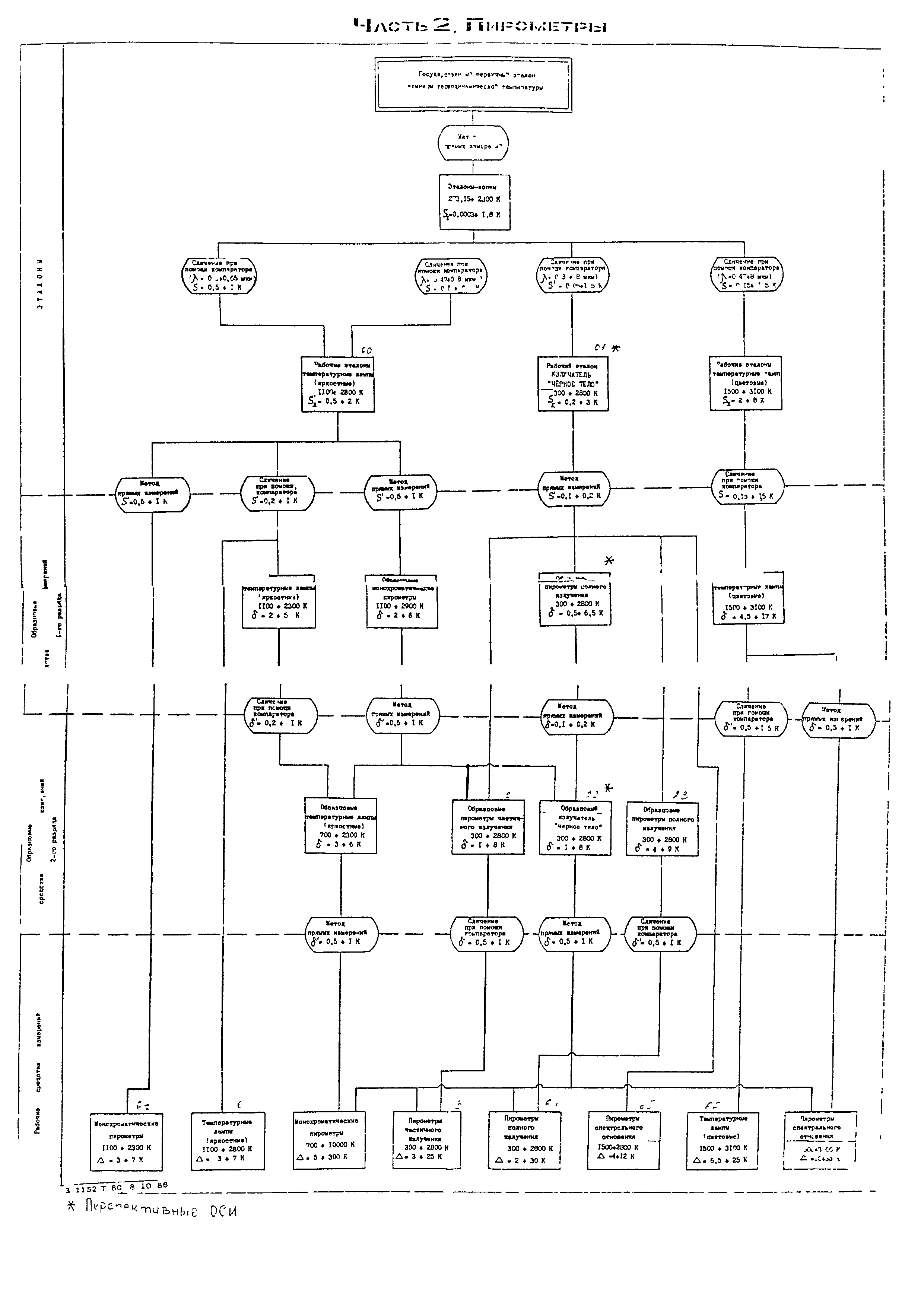 МИ 1031-85