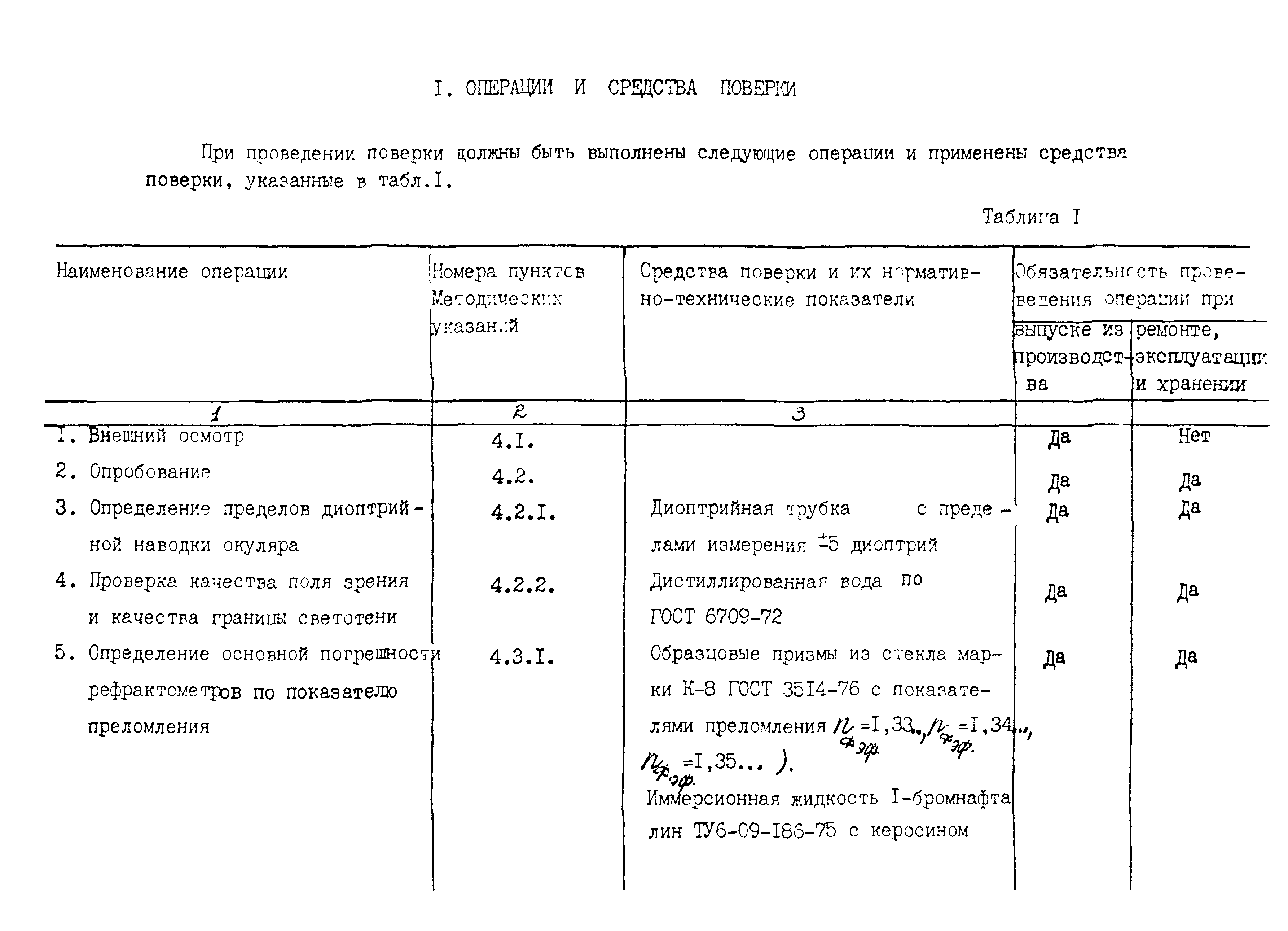 Скачать МИ 1573-86 Методические указания. ГСИ. Рефрактометры ИРФ 460 и  ИРФ-464. Методика поверки