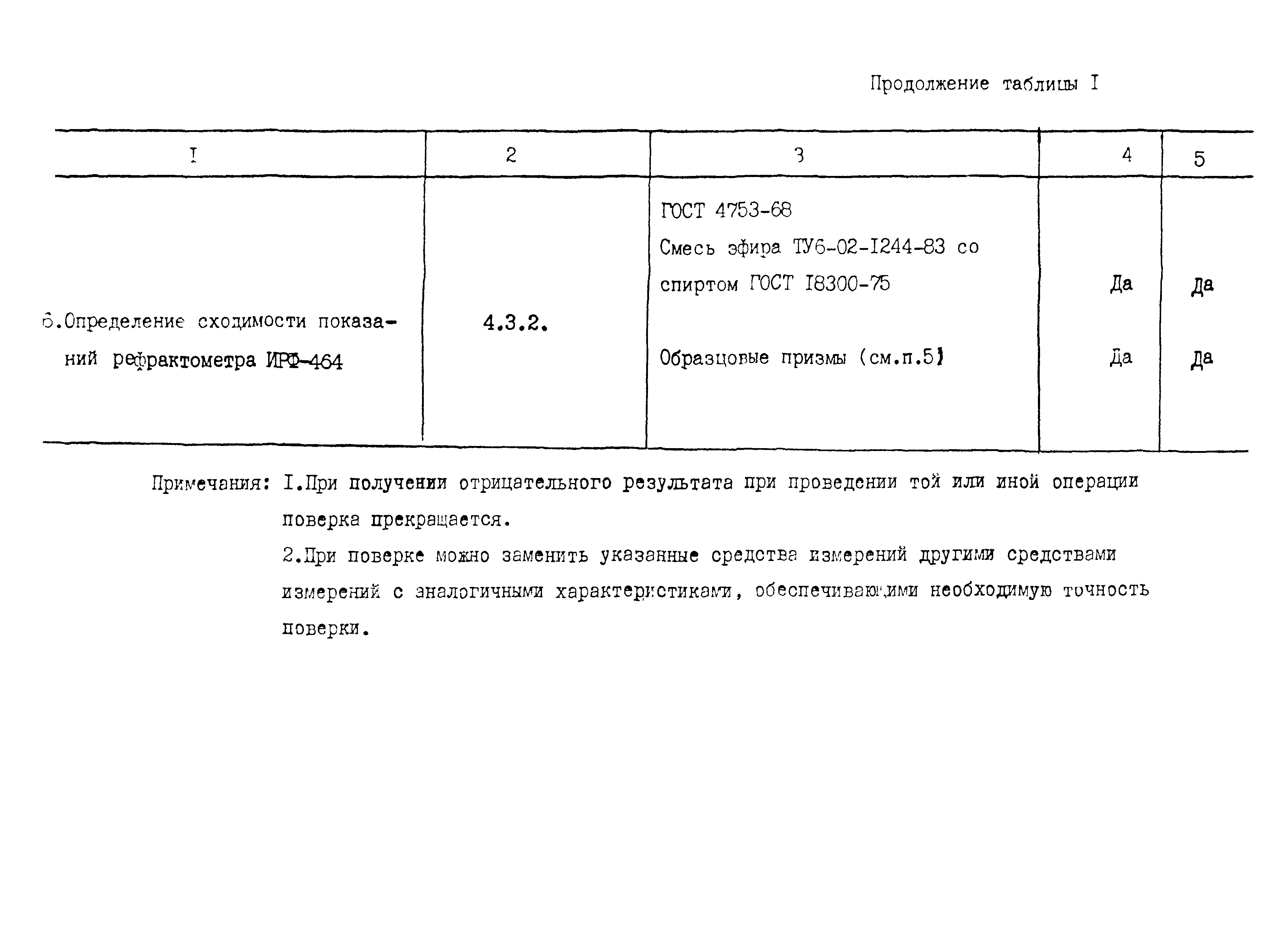 Скачать МИ 1573-86 Методические указания. ГСИ. Рефрактометры ИРФ 460 и  ИРФ-464. Методика поверки