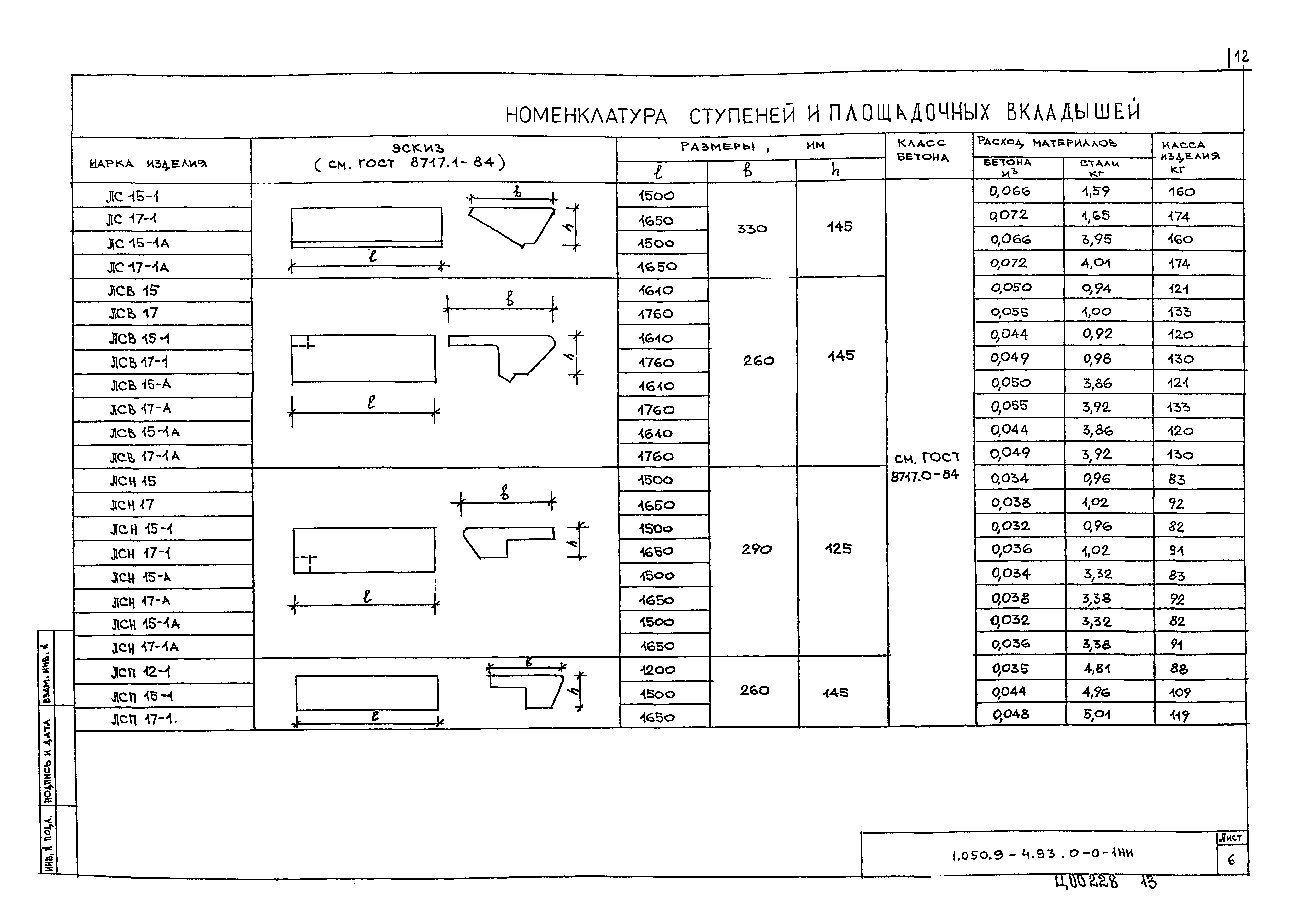 Серия 1.050.9-4.93