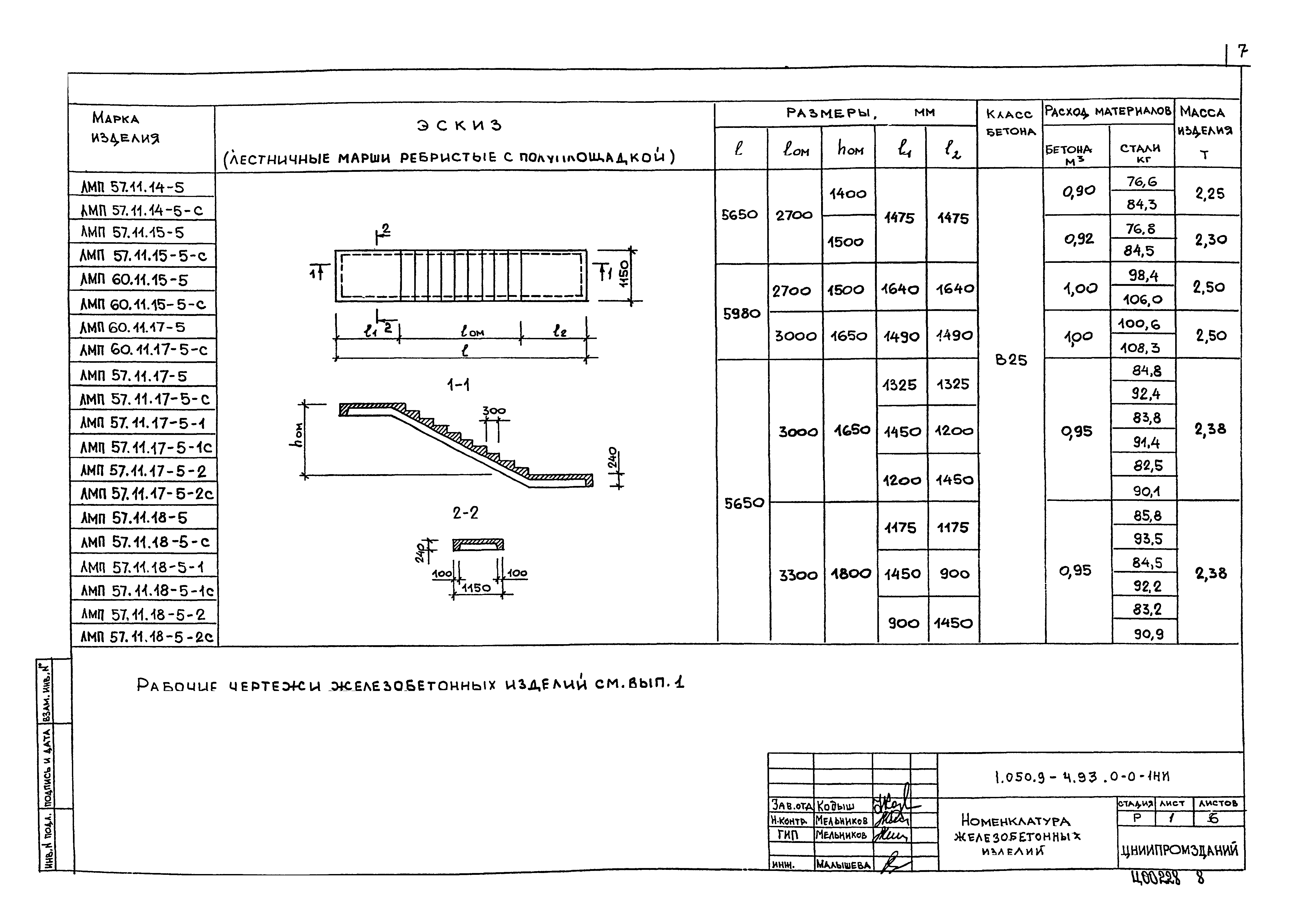 Серия 1.050.9-4.93