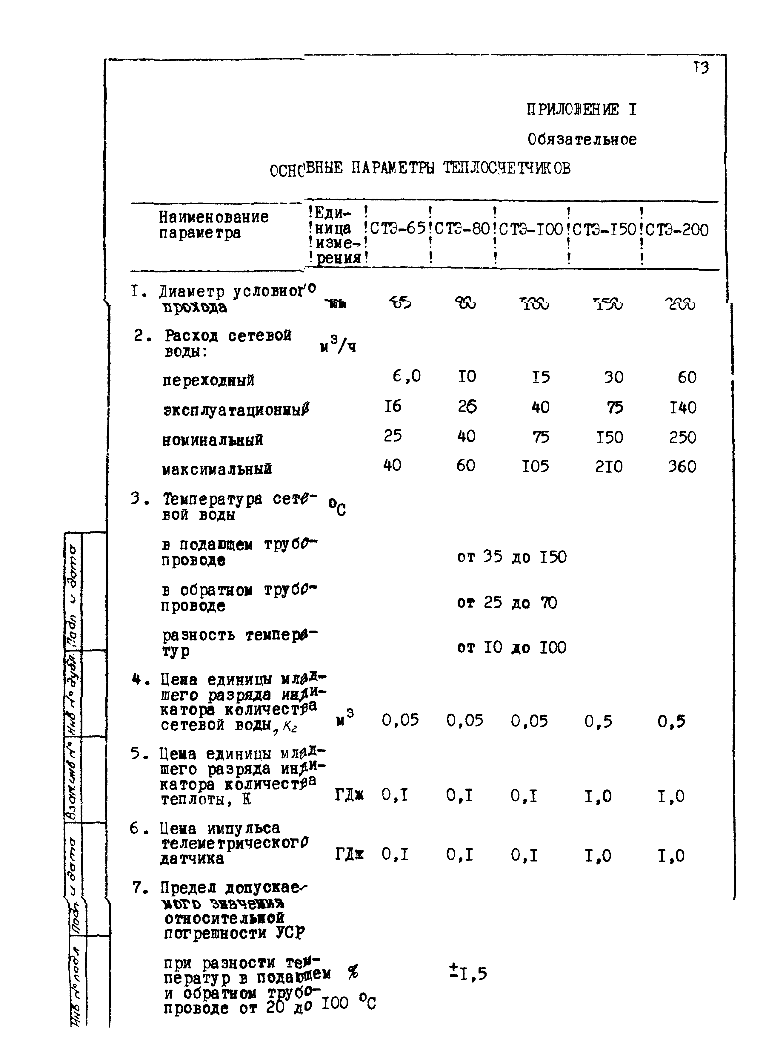 МИ 1534-86