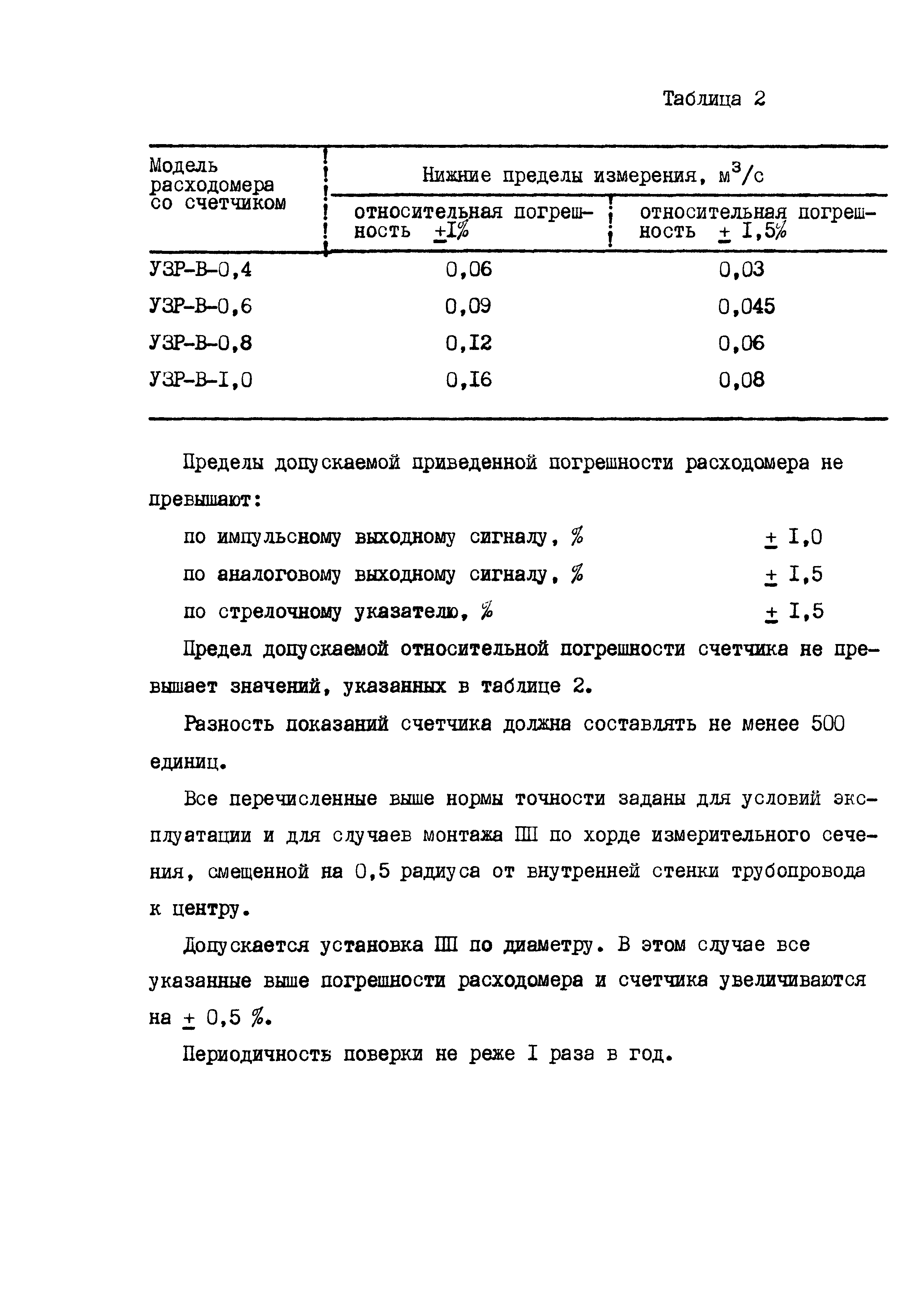 МИ 1652-90