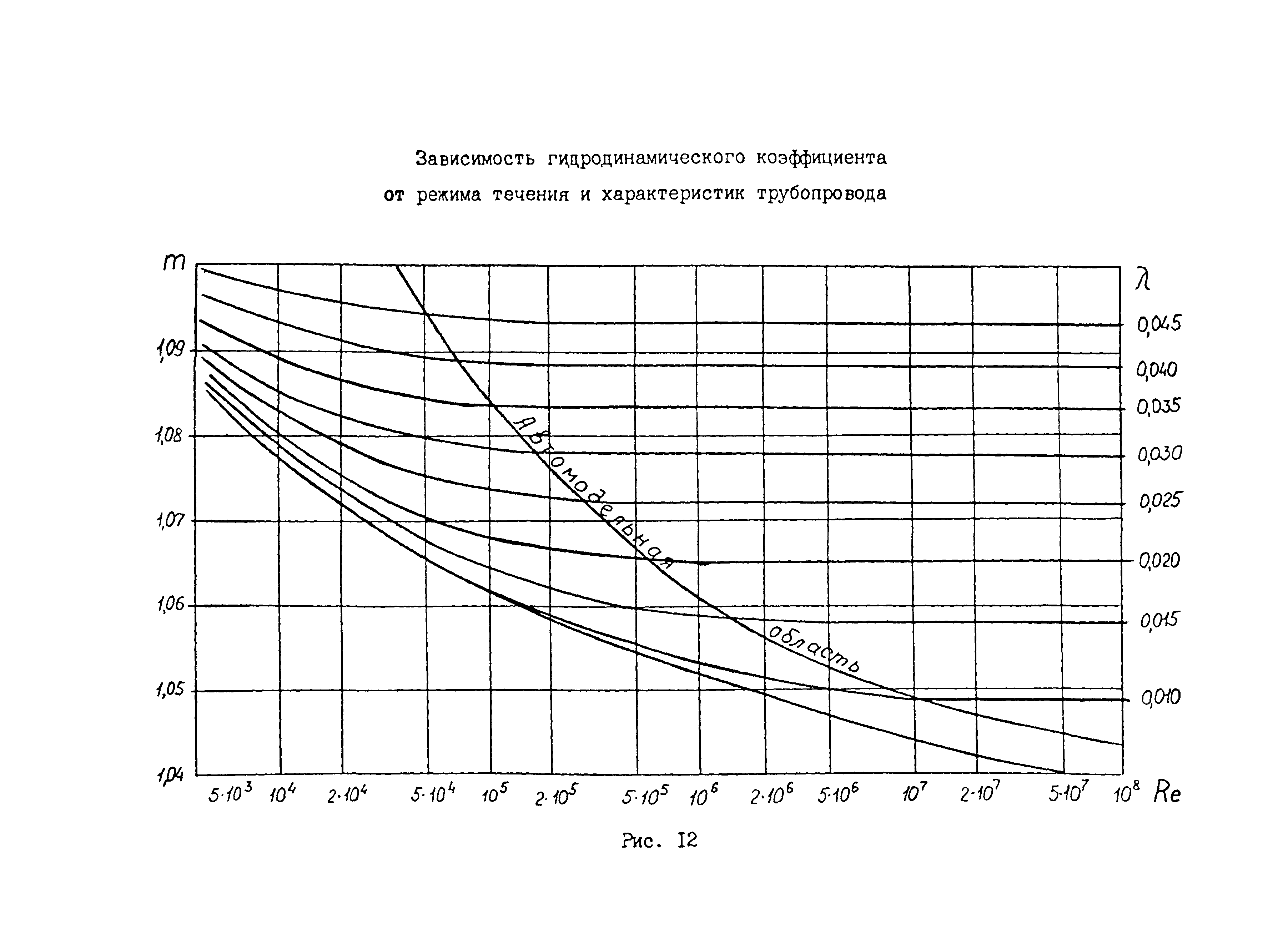 МИ 1652-90