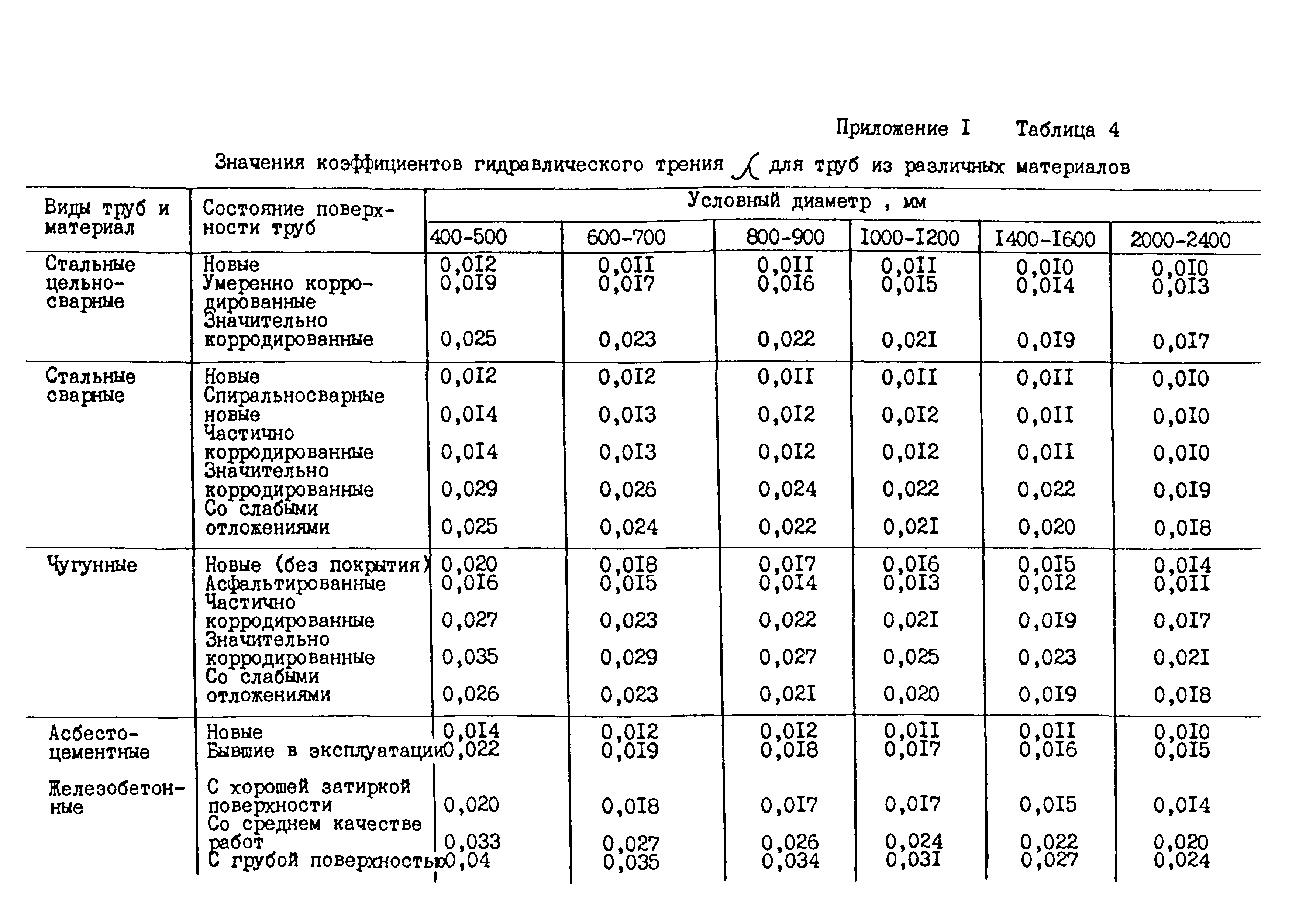 МИ 1652-90