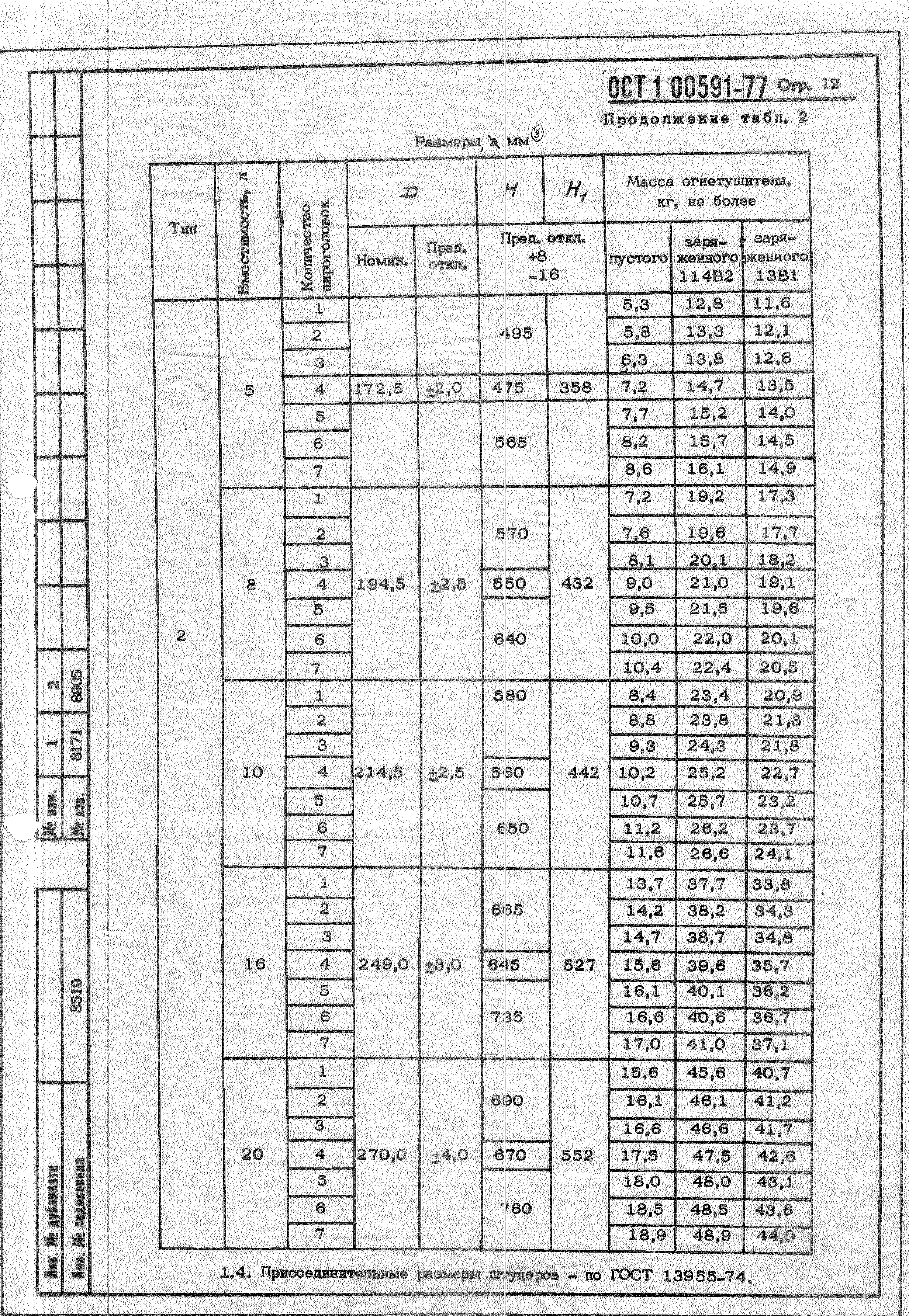 ОСТ 1 00591-77